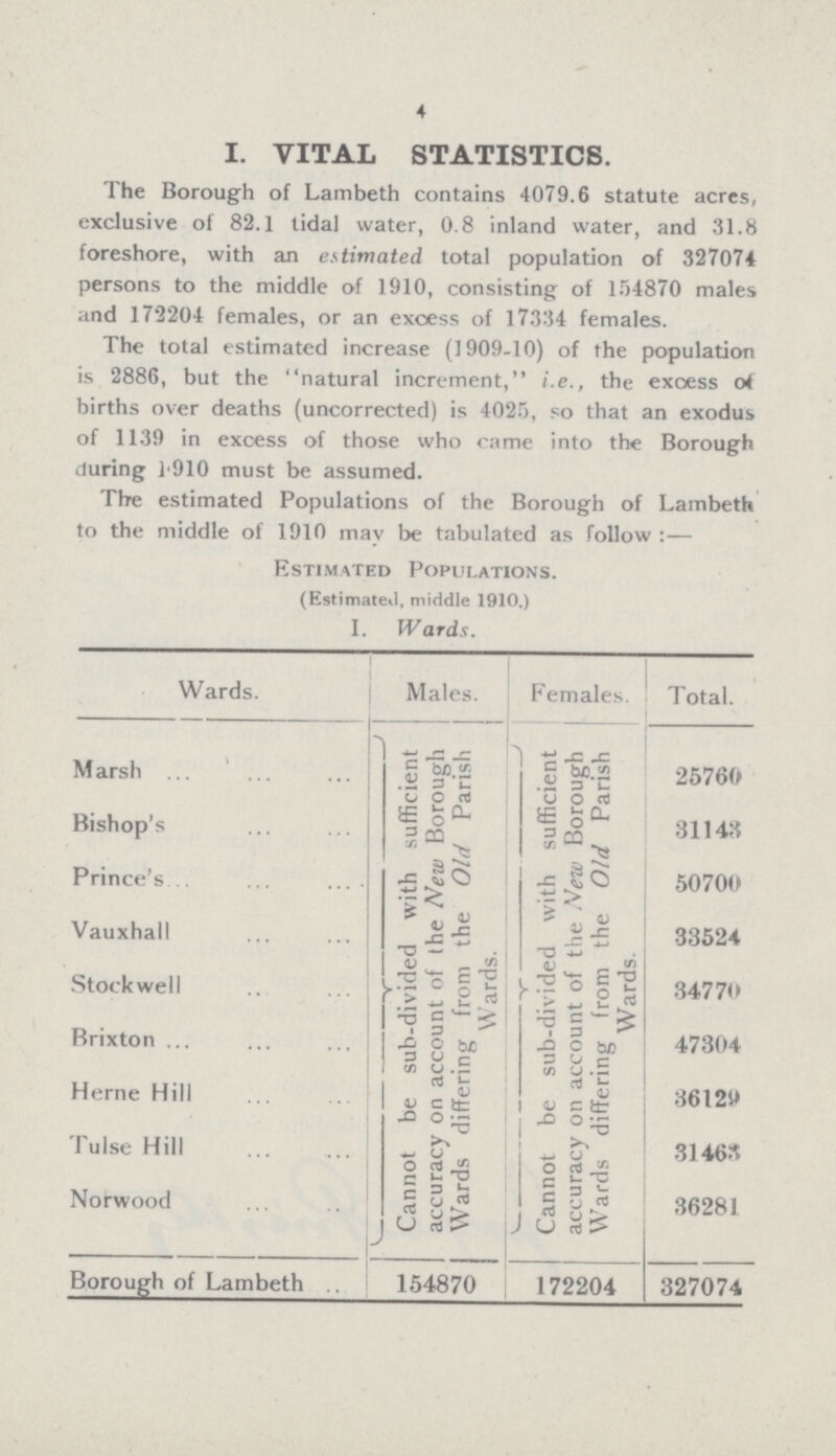 4 I. VITAL STATISTICS. The Borough of Lambeth contains 4079.6 statute acres, exclusive of 82.1 tidal water, 0.8 inland water, and 31.8 foreshore, with an estimated total population of 327074 persons to the middle of 1910, consisting of 154870 males and 172204 females, or an excess of 17334 females. The total estimated increase (1909.10) of the population is 2886, but the natural increment, i.e., the excess of births over deaths (uncorrected) is 4025, so that an exodus of 1139 in excess of those who came into the Borough during 1.910 must be assumed. The estimated Populations of the Borough of Lambeth to the middle of 1910 may be tabulated as follow:— Estimated Populations. (Estimated, middle 1910.) I. Wards. Wards. Males. Females. Total. Marsh Cannot be sub.divided with sufficient accuracy on account of the New Borough Wards differing from the Old Parish Wards. Cannot be sub.divided with sufficient accuracy on account of the New Borough Wards differing from the Old Parish Wards. 25760 Bishop's 31143 Prince's 50700 Vauxhall 33524 Stockwell 34770 Brixton 47304 Heme Hill 36129 Tulse Hill 31463 Norwood 36281 Borough of Lambeth 154870 172204 327074