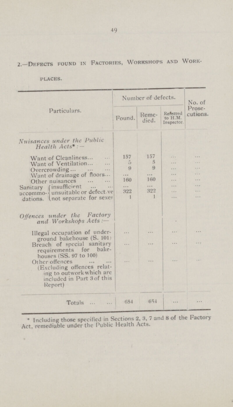 (ii.) Index of Tables. page. A The number of Births and the Birth-Rates in each Registration Sub-District of Lambeth Borough during 1910 (arranged quarterly) 10 B The estimated Populations, numbers of Inhabited Houses, Marriages, Births, and corrected Deaths, for the year 1910 in Lambeth Borough, and for the .ten years 1891-1900 in Lambeth Parish 11 C The number of persons per House, the Marriage-, Birth- and Death-Rates, and the proportion of deaths in Public Institutions per 1000 persons, for the year 1910 in Lambeth Borough, and. for the ten years 1891-1900 in Lambeth Parish 12 D The number of Births and Deaths with Birth- and Death- Rates in each of the Registration Sub Districts of the Borough during 1910. [The deaths are from all causes and from the chief Zymotic Diseases, and are corrected by adding Lambethians who die outside the Parish, by omitting strangers who die within the Parish, and by re-distributing persons who die in Public Institutions into the districts from which they have been removed during illness] 26—27 E Death-Rates, Zymotic Death-Rates, Birth-Rates and Infantile Mortality Rates in the Registration Sub-Districts of Lambeth Borough during 1908 and 1910 28 F Death-Rates, Zymotic Death-Rates, and Zymotic Incidence-Rates in the new Wards of Lambeth Borough during 1909 and 1910 29