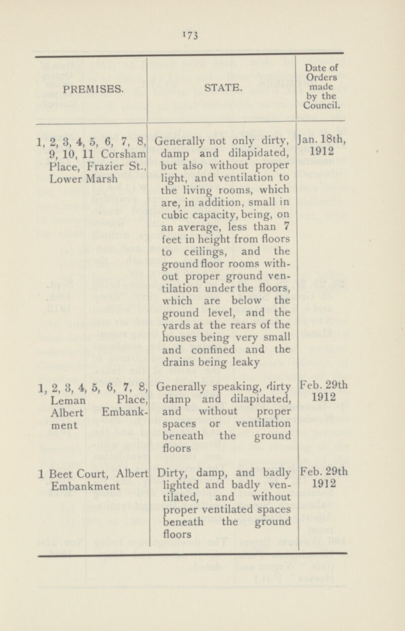 173 PREMISES. STATE. Date of Orders made by the Council. 1, 2, 3, 4, 5, 6, 7, 8, 9, 10, 11 Corsham Place, Frazier St., Lower Marsh 1, 2, 3, 4, 5, 6, 7, 8, Leman Place, Albert Embank ment 1 Beet Court, Albert Embankment Generally not only dirty, damp and dilapidated, but also without proper light, and ventilation to the living rooms, which are, in addition, small in cubic capacity, being, on an average, less than 7 feet in height from floors to ceilings, and the ground floor rooms with out proper ground ven tilation under the floors, which are below the ground level, and the yards at the rears of the houses being very small and confined and the drains being leaky Generally speaking, dirty damp and dilapidated, and without proper spaces or ventilation beneath the ground floors Dirty, damp, and badly lighted and badly ven tilated, and without proper ventilated spaces beneath the ground floors Jan. 18th, 1912 Feb. 29th 1912 Feb. 29th 1912