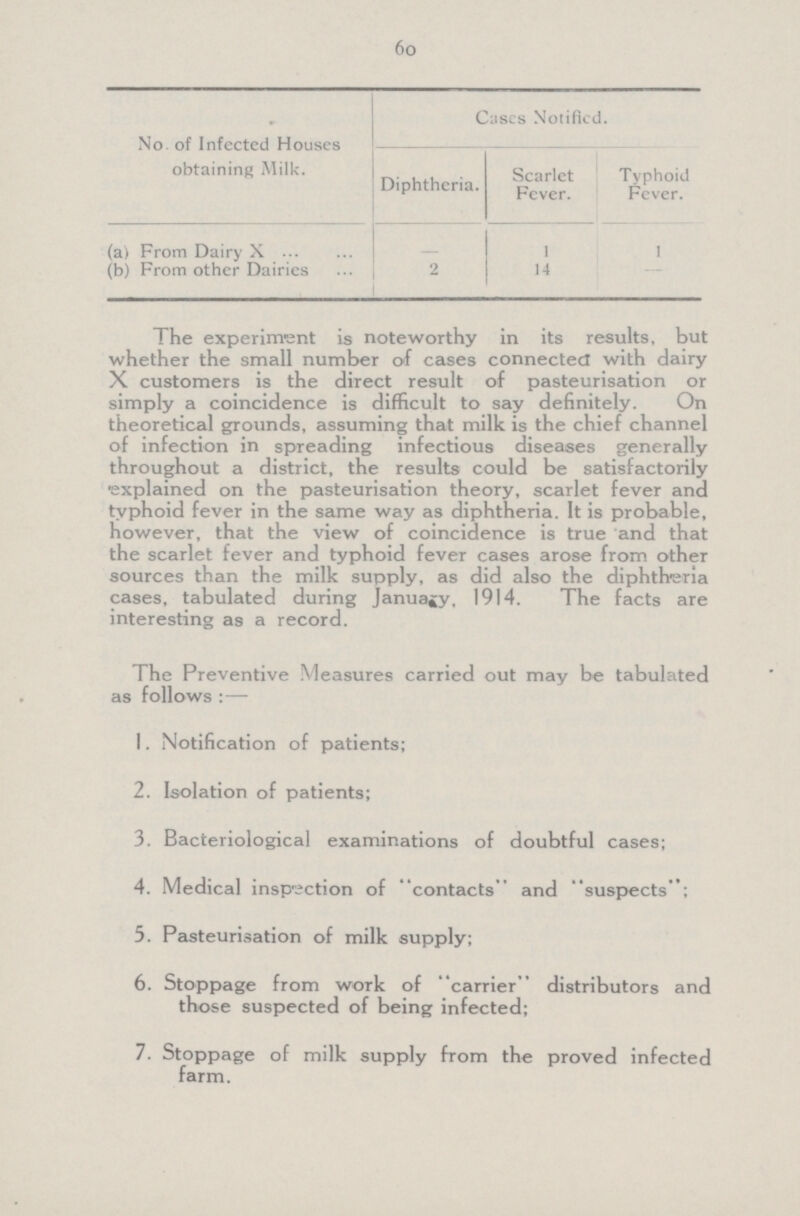 6o No of Infected Houses obtaining Milk. Cases Notified. Diphtheria. Scarlet Fever. Typhoid Fever. (a) From Dairy X – 1 1 (b) From other Dairies 2 14 – The experiment is noteworthy in its results, but whether the small number of cases connected with dairy X customers is the direct result of pasteurisation or simply a coincidence is difficult to say definitely. On theoretical grounds, assuming that milk is the chief channel of infection in spreading infectious diseases generally throughout a district, the results could be satisfactorily explained on the pasteurisation theory, scarlet fever and typhoid fever in the same way as diphtheria. It is probable, however, that the view of coincidence is true and that the scarlet fever and typhoid fever cases arose from other sources than the milk supply, as did also the diphtheria cases, tabulated during January, 1914. The facts are interesting as a record. The Preventive Measures carried out may be tabulated as follows :— 1. Notification of patients; 2. Isolation of patients; 3. Bacteriological examinations of doubtful cases; 4. Medical inspection of contacts and suspects; 5. Pasteurisation of milk supply; 6. Stoppage from work of carrier distributors and those suspected of being infected; 7. Stoppage of milk supply from the proved infected farm.