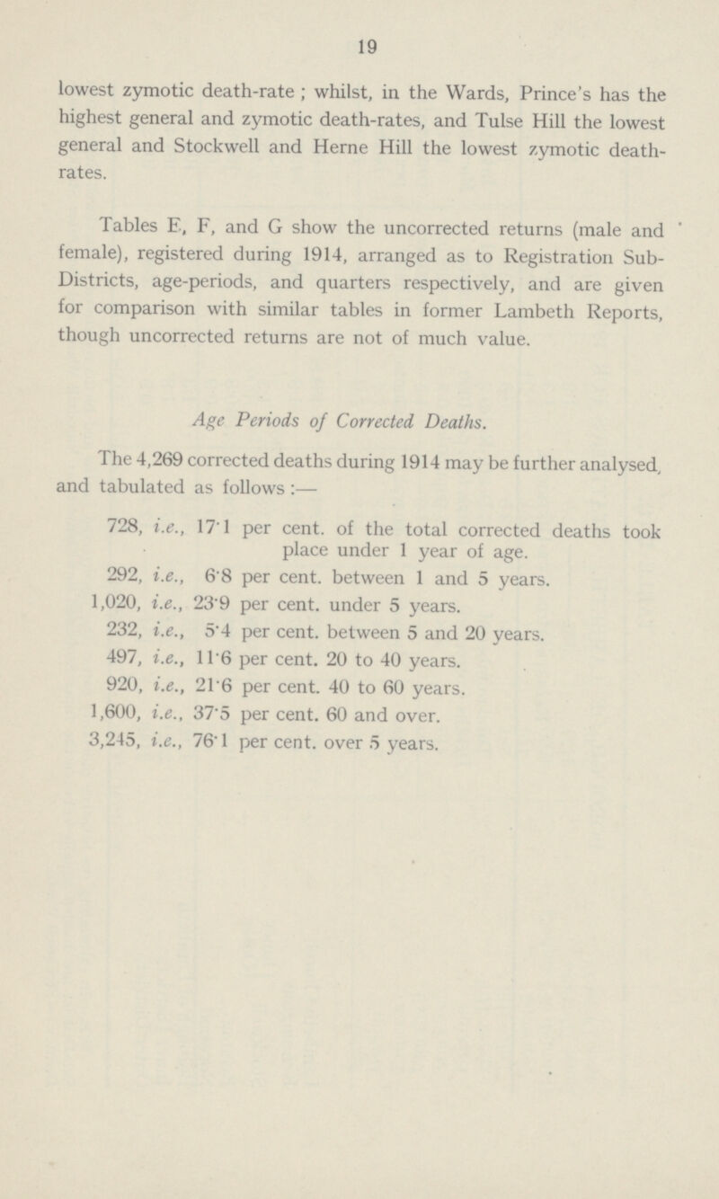 19 lowest zymotic death-rate; whilst, in the Wards, Prince's has the highest general and zymotic death-rates, and Tulse Hill the lowest general and Stockwell and Herne Hill the lowest zymotic death rates. Tables E, F, and G show the uncorrected returns (male and female), registered during 1914, arranged as to Registration Sub Districts, age-periods, and quarters respectively, and are given for comparison with similar tables in former Lambeth Reports, though uncorrected returns are not of much value. Age Periods of Corrected Deaths. The 4,269 corrected deaths during 1914 may be further analysed, and tabulated as follows:— 728, i.e., 171 per cent. of the total corrected deaths took place under 1 year of age. 292, i.e., 6.8 per cent. between 1 and 5 years. 1,020, i.e., 23.9 per cent. under 5 years. 232, i.e., 5.4 per cent. between 5 and 20 years. 497, i.e., 11.6 per cent. 20 to 40 years. 920, i.e., 21.6 per cent. 40 to 60 years. 1,600, i.e., 37.5 per cent. 60 and over. 3,245, i.e., 76.1 per cent. over 5 years.