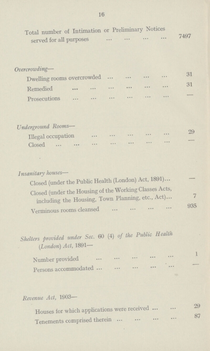 16 Total number of Intimation or Preliminary Notices served for all purposes 7497 Overcrowding— Dwelling rooms overcrowded 31 Remedied 31 Prosecutions — Underground Rooms— Illegal occupation 29 Closed — Insanitary houses— Closed (under the Public Health (London) Act, 1891) — Closed (under the Housing of the Working Classes Acts, including the Housing, Town Planning, etc., Act) 7 Verminous rooms cleansed 935 Shelters provided under Sec. 60 (4) of the Public Health [London) Act, 1891— Number provided 1 Persons accommodated — Revenue Act, 1903— Houses for which applications were received 29 Tenements comprised therein 87