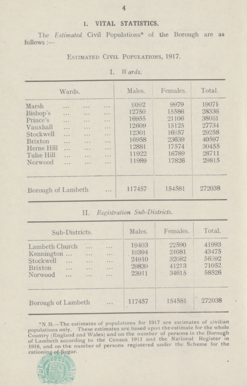 4 1. VITAL STATISTICS. The Estimated. Civil Populations* of the Borough are as follows :— Estimated Civil Populations, 1917. I. Wards. Wards. Males. Females. Total. Marsh S092 9979 19071 Bishop's 12750 15586 28336 Prince's 16955 21106 38081 Vauxhall 12609 15125 27734 Stockwell 12301 16957 29258 Brixton 16958 23639 40597 Heme Hill 12881 17574 30455 Tulse Hill 11922 16789 28711 Norwood 11989 17826 29815 Borough of Lambeth 117457 154581 272038 II. Registration Sub-Districts. Sub-Districts. Males. Females. Total. Lambeth Church 19403 22590 41993 Kennington 19394 24081 43475 Stockwell 24910 32082 56992 Brixton 29839 41213 71052 Norwood 23911 34615 58526 Borough of Lambeth 117457 154581 272038 *N.B.—The estimates of populations for 1917 are estimates of civilian populations only. These estimates are based upon the estimate for the whole Country (England and Wales) and on the number of persons in the Borough of Lambeth according to the Census 1911 and the National Register in 1916, and on the number of persons registered under the Scheme for the rationins of Sugar.