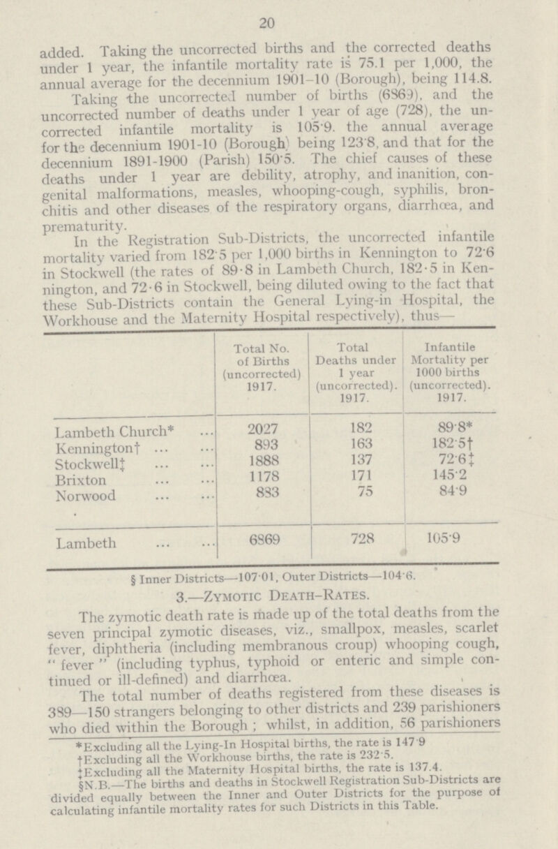 20 added. Taking the uncorrected births and the corrected deaths under 1 year, the infantile mortality rate is 75.1 per 1,000, the annual average for the decennium 1901-10 (Borough), being 114.8. Taking the uncorrected number of births (6865)), and the uncorrected number of deaths under 1 year of age (728), the un corrected infantile mortality is 105.9. the annual average for the decennium 1901-10 (Borough) being 123.8, and that for the decennium 1891-1900 (Parish) 150.5. The chief causes of these deaths under 1 year are debility, atrophy, and inanition, con genital malformations, measles, whooping-cough, syphilis, bron chitis and other diseases of the respiratory organs, diarrhoea, and prematurity. In the Registration Sub-Districts, the uncorrected infantile mortality varied from 182.5 per 1,000 births in Kennington to 72.6 in Stockwell (the rates of 89.8 in Lambeth Church, 182.5 in Ken nington, and 72.6 in Stockwell, being diluted owing to the fact that these Sub-Districts contain the General Lying-in Hospital, the Workhouse and the Maternity Hospital respectively), thus— Total No. of Births (uncorrected) 1917. Total Deaths under 1 year (uncorrected). 1917. Infantile Mortality per 1000 births (uncorrected). 1917. Lambeth Church* 2027 182 89.8* Kennington† 893 163 182 .5† Stockwell‡ 1888 137 72.61‡ Brixton 1178 171 145.2 Norwood 833 75 84.9 Lambeth 6869 728 105.9 § Inner Districts—107 .01, Outer Districts—104. 6. 3.—Zymotic Death-Rates. The zymotic death rate is made up of the total deaths from the seven principal zymotic diseases, viz., smallpox, measles, scarlet fever, diphtheria (including membranous croup) whooping cough,  fever  (including typhus, typhoid or enteric and simple con tinued or ill-defined) and diarrhoea. The total number of deaths registered from these diseases is 389—150 strangers belonging to other districts and 239 parishioners who died within the Borough ; whilst, in addition, 56 parishioners *Excluding all the Lying-in Hospital births, the rate is 147.9 †Excluding all the Workhouse births, the rate is 232.5. ‡Excluding all the Maternity Hospital births, the rate is 137.4. §N.B.—The births and deaths in Stockwell Registration Sub-Districts are divided equally between the Inner and Outer Districts for the purpose of calculating infantile mortality rates for such Districts in this Table.