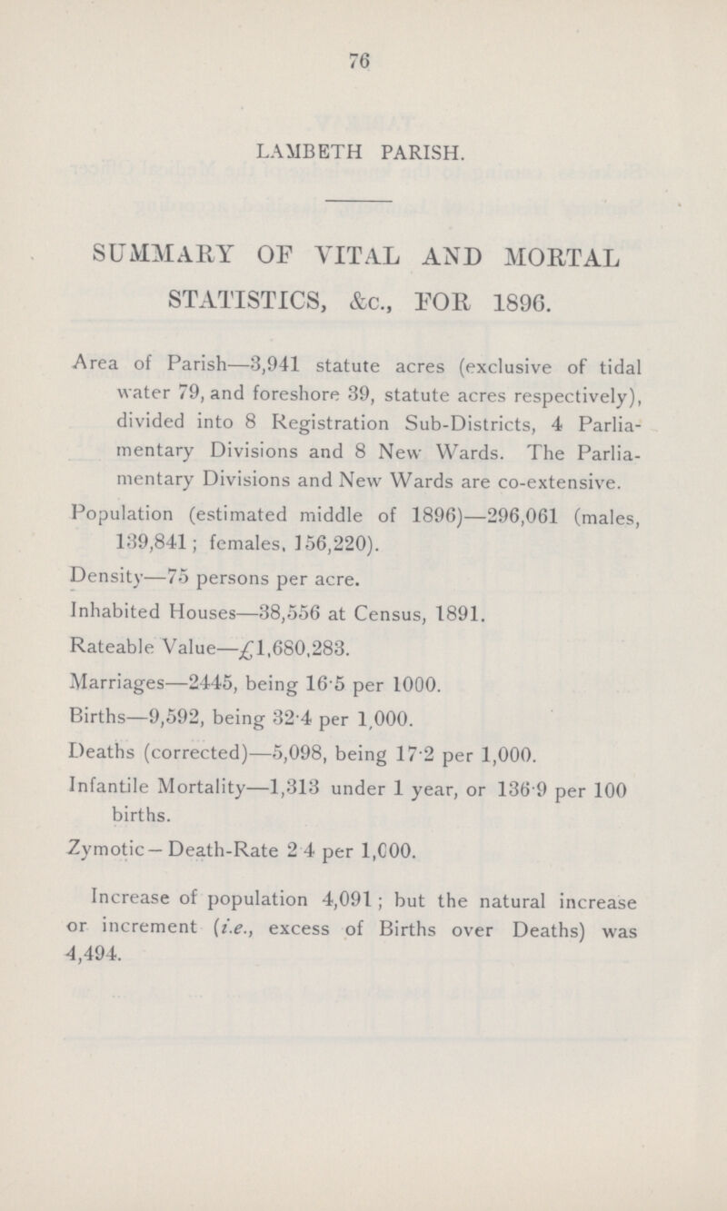 76 LAMBETH PARISH. SUMMARY Of VITAL AND MORTAL STATISTICS, &c., FOR 1896. Area of Parish—3,941 statute acres (exclusive of tidal water 79, and foreshore 39, statute acres respectively), divided into 8 Registration Sub-Districts, 4 Parlia mentary Divisions and 8 New Wards. The Parlia mentary Divisions and New Wards are co-extensive. Population (estimated middle of 1896)—296,061 (males, 139,841; females, 156,220). Density—75 persons per acre. Inhabited Houses—38,556 at Census, 1891. Rateable Value—£1,680,283. Marriages—2445, being 16'5 per 1000. Births—9,592, being 32 4 per 1,000. Deaths (corrected)—5,098, being 17 2 per 1,000. Infantile Mortality—1,313 under 1 year, or 136 9 per 100 births. Zymotic—Death-Rate 2 4 per 1,000. Increase of population 4,091; but the natural increase or increment (i.e., excess of Births over Deaths) was 4,494.