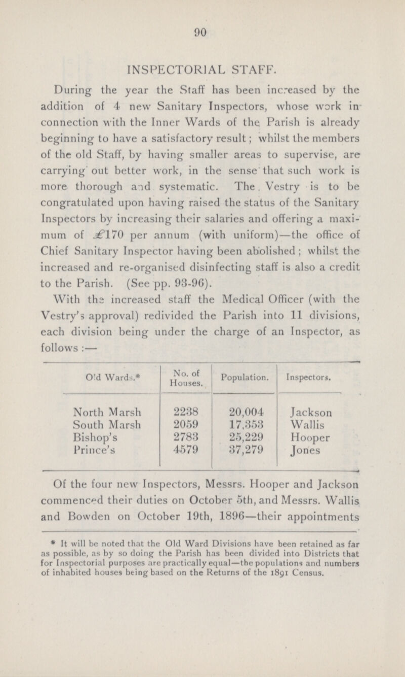 90 INSPECTORIAL STAFF. During the year the Staff has been increased by the addition of 4 new Sanitary Inspectors, whose work in connection with the Inner Wards of the Parish is already beginning to have a satisfactory result; whilst the members of the old Staff, by having smaller areas to supervise, are carrying out better work, in the sense that such work is more thorough a id systematic. The Vestry is to be congratulated upon having raised the status of the Sanitary Inspectors by increasing their salaries and offering a maxi mum of £170 per annum (with uniform)—the office of Chief Sanitary Inspector having been abolished; whilst the increased and re-organised disinfecting staff is also a credit to the Parish. (See pp. 93-96). With the increased staff the Medical Officer (with the Vestry's approval) redivided the Parish into 11 divisions, each division being under the charge of an Inspector, as follows :— Old Wards.* No. of Houses. Population. Inspector*. North Marsh 2238 20,004 Jackson South Marsh 2059 17,353 Wallis Bishop's 2783 25,229 Hooper Prince's 4579 37,279 Jones Of the four new Inspectors, Messrs. Hooper and Jackson commenced their duties on October 5th, and Messrs. Wallis and Bowden on October 19th, 1896—their appointments * It will be noted that the Old Ward Divisions have been retained as far as possible, as by so doing the Parish has been divided into Districts that for Inspectorial purposes are practically equal—the populations and numbers of inhabited houses being based on the Returns of the 1891 Census.