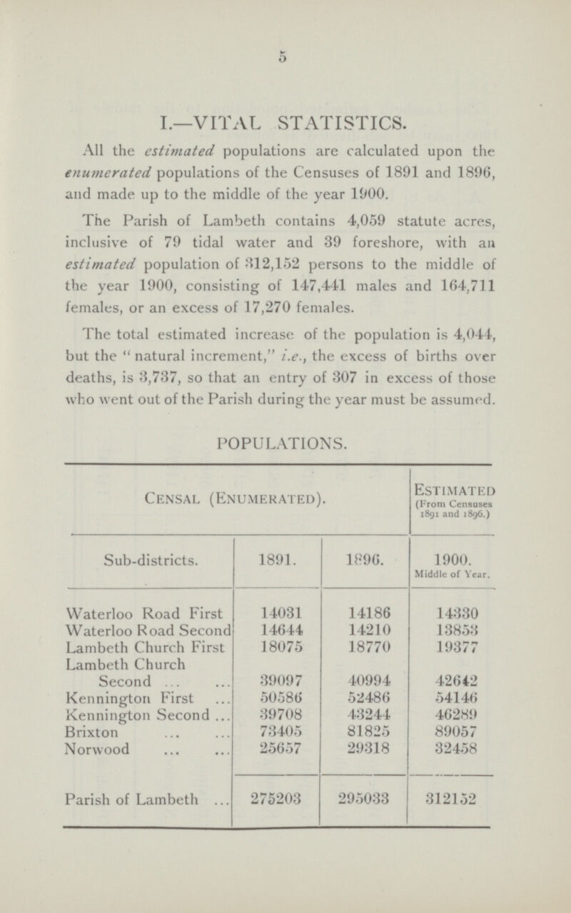 5 I.—VITAL STATISTICS. All the estimated populations are calculated upon the enumerated populations of the Censuses of 1891 and 1896, and made up to the middle of the year 1900. The Parish of Lambeth contains 4,059 statute acres, inclusive of 79 tidal water and 39 foreshore, with an estimated population of 312,152 persons to the middle of the year 1900, consisting of 147,441 males and 164,711 females, or an excess of 17,270 females. The total estimated increase of the population is 4,044, but the  natural increment, i.e., the excess of births over deaths, is 3,737, so that an entry of 307 in excess of those who went out of the Parish during the year must be assumed. POPULATIONS. Censal (Enumerated). Estimated (From Censuses 1891 and 1896.) Sub-districts. 1891. 1896. 1900. Middle of Year. Waterloo Road First 14031 14186 14330 Waterloo Road Second 14644 14210 13853 Lambeth Church First 18075 18770 19377 Lambeth Church Second 39097 40994 42642 Kennington First 50586 52486 54146 Kennington Second 39708 43244 46289 Brixton 73405 81825 89057 Norwood 25657 29318 32458 Parish of Lambeth 275203 295033 312152