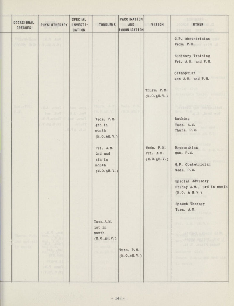 OCCASIONAL CRECHES PHYSIOTHERAPY SPECIAL INVESTI GATION TODDLERS VACCINATION AND IMMUNISATION VISION OTHER G.P. Obstetrician Weds. P.M. Auditory Training Fri. A.M. and P.M. Orthoptist Mon A.M. and P.M. Thurs. P.M. (M.O.&H.V. ) Weds. P.M. 4th in month (M.O.&H. V.) Bathing Tues. A.M. Thurs. P.M. Fri. A.M. 2nd and 4th in month (M.O.&H.V.) Weds. P.M. Fri. A.M. (M.O.&H.V. ) Dressmaking Mon. P.M. G.P. Obstetrician Weds. P.M. Special Advisory Friday A.M., 3rd in month (M.O. & H.V.) Speech Therapy Tues. A.M. Tues. A. M. 1st in month (M.O.&H.V.) Tues. P.M. (M.O.&H. V.) - 147 -