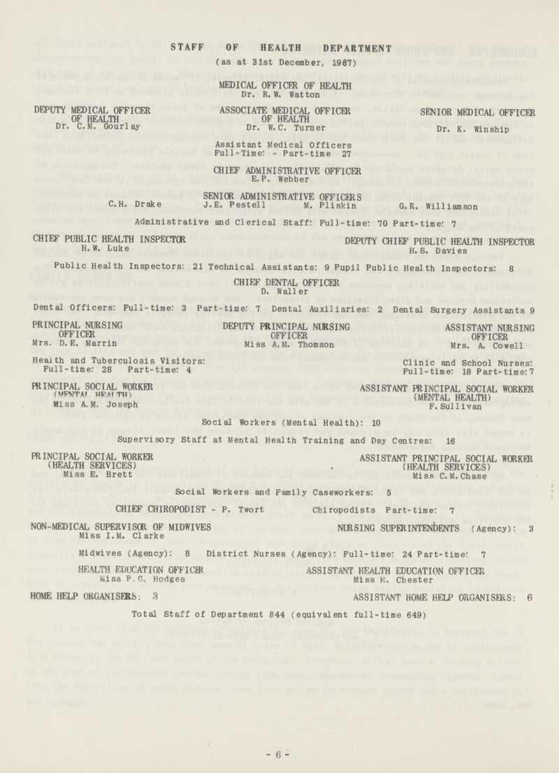 STAFF OF HEALTH DEPARTMENT (as at 31st December, 1967) MEDICAL OFFICER OF HEALTH Dr. R. W. Wat ton DEPUTY MEDICAL OFFICER OF HEALTH Dr. C.M. Gourlay ASSOCIATE MEDICAL OFFICER OF HEALTH Dr. W.C. Turner SENIOR MEDICAL OFFICER Dr. K. Winship Assistant Medical Officers Full-Time: - Part-time 27 CHIEF ADMINISTRATIVE OFFICER E. P. Webber SENIOR ADMINISTRATIVE OFFICERS C.H. Drake J.E. Pestell M. Pliskin G. R. Williamson Administrative and Clerical Staff: Full-time: 70 Part-time: 7 CHIEF PUBLIC HEALTH INSPECTOR H. W. Luke DEPUTY CHIEF PUBLIC HEALTH INSPECTOR H. S. Davies Public Health Inspectors; 21 Technical Assistants: 9 Pupil Public Health Inspectors: 8 CHIEF DENTAL OFFICER D. Waller Dental Officers: Full-time: 3 Part-time: 7 Dental Auxiliaries: 2 Dental Surgery Assistants 9 PRINCIPAL NURSING OFFICER Mrs. D. E. Marrin DEPUTY PRINCIPAL NURSING OFFICER Miss A.M. Thomson ASSISTANT NURSING OFFICER Mrs. A. Cowell Health and Tuberculosis Visitors:Full-time: 28 Part-time:4 Clinic and School Nurses:Full-time: 18 Part-time:7 PRINCIPAL SOCIAL WORKER (MENTAL HEALTH) Miss A, Mr Joseph ASSISTANT PRINCIPAL SOCIAL WORKER (MENTAL HEALTH) F.Sullivan Social Workers (Mental Health): 10 Supervisory Staff at Mental Health Training and Day Centres: 16 PRINCIPAL SOCIAL WORKER (HEALTH SERVICES) Miss E. Brett ASSISTANT PRINCIPAL SOCIAL WORKER (HEALTH SERVICES) Miss C.M.Chase Social Workers and Family Caseworkers: 5 CHIEF CHIROPODIST - P. Twort Chiropodists Part-time: 7 NON-MEDICAL SUPERVISOR OF MIDWIVES Miss I.M. Clarke NURSING SUPERINTENDENTS (Agency): 3 Midwives (Agency): 8 District Nurses (Agency): Full-time: 24 Part-time: 7 HEALTH EDUCATION OFFICER Miss P.G. Hodges ASSISTANT HEALTH EDUCATION OFFICER Miss H. Chester HOME HELP ORGANISERS: 3 ASSISTANT HOME HELP ORGANISERS: 6 Total Staff of Department 844 (equivalent full-time 649) - 6 -