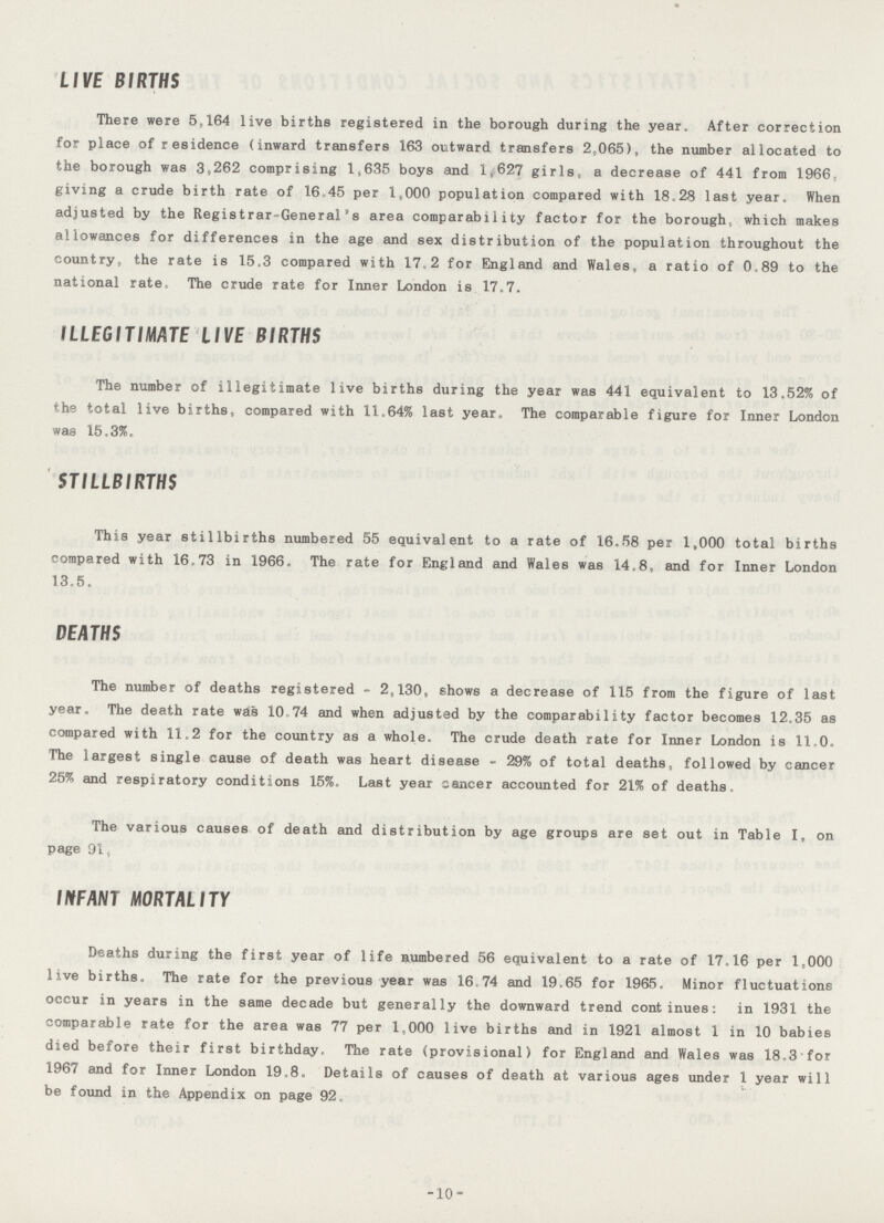 LIVE BIRTHS There were 5,164 live births registered in the borough during the year. After correction for place of residence (inward transfers 163 outward transfers 2,065), the number allocated to the borough was 3,262 comprising 1,635 boys and 1,627 girls, a decrease of 441 from 1966, giving a crude birth rate of 16.45 per 1,000 population compared with 18.28 last year. When adjusted by the Registrar-General's area comparability factor for the borough, which makes allowances for differences in the age and sex distribution of the population throughout the country, the rate is 15.3 compared with 17.2 for England and Wales, a ratio of 0.89 to the national rate. The crude rate for Inner London is 17.7. ILLEGITIMATE LIVE BIRTHS The number of illegitimate live births during the year was 441 equivalent to 13.52% of the total live births, compared with 11.64% last year. The comparable figure for Inner London was 15.3%. STILLBIRTHS This year stillbirths numbered 55 equivalent to a rate of 16.58 per 1,000 total births compared with 16,73 in 1966. The rate for England and Wales was 14.8, and for Inner London 13.5. DEATHS The number of deaths registered - 2,130, shows a decrease of 115 from the figure of last year. The death rate was 10.74 and when adjusted by the comparability factor becomes 12.35 as compared with 11.2 for the country as a whole. The crude death rate for Inner London is 11.0. The largest single cause of death was heart disease - 29% of total deaths, followed by cancer 25% and respiratory conditions 15%. Last year cancer accounted for 21% of deaths. The various causes of death and distribution by age groups are set out in Table I, on page 91, INFANT MORTALITY Deaths during the first year of life numbered 56 equivalent to a rate of 17.16 per 1,000 live births. The rate for the previous year was 16.74 and 19,65 for 1965. Minor fluctuations occur in years in the same decade but generally the downward trend continues: in 1931 the comparable rate for the area was 77 per 1,000 live births and in 1921 almost 1 in 10 babies died before their first birthday. The rate (provisional) for England and Wales was 18.3 for 1967 and for Inner London 19.8. Details of causes of death at various ages under 1 year will be found in the Appendix on page 92. -10-