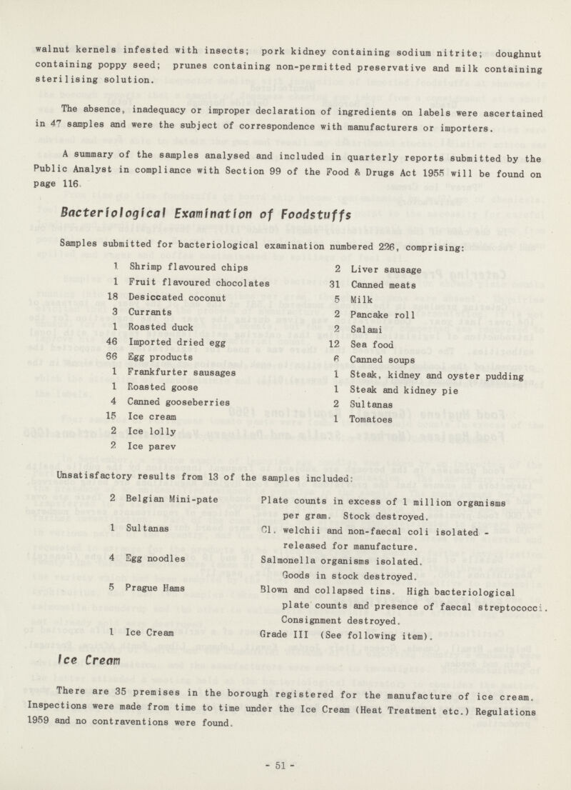 - 51 - walnut kernels infested with insects; pork kidney containing sodium nitrite; doughnut containing poppy seed; prunes containing non-permitted preservative and milk containing sterilising solution. The absence, inadequacy or improper declaration of ingredients on labels were ascertained in 47 samples and were the subject of correspondence with manufacturers or importers. A summary of the samples analysed and included in quarterly reports submitted by the Public Analyst in compliance with Section 99 of the Food & Drugs Act 1955 will be found on page 116. Bacteriological Examination of Foodstuffs Samples submitted for bacteriological examination numbered 226, comprising: 1 Shrimp flavoured chips 2 Liver sausage 1 Fruit flavoured chocolates 31 Canned meats 18 Desiccated coconut 5 Milk 3 Currants 2 Pancake roll 1 Roasted duck 2 Salami 46 Imported dried egg 12 Sea food 66 Egg products 6 Canned soups 1 Frankfurter sausages 1 Steak, kidney and oyster pudding 1 Roasted goose 1 Steak and kidney pie 4 Canned gooseberries 2 Sultanas 15 Ice cream 1 Tomatoes 2 Ice lolly 2 Ice parev Unsatisfactory results from 13 of the samples included: 2 Belgian Mini-pate Plate counts in excess of 1 million organisms per gram. Stock destroyed. 1 Sultanas C1. welchii and non-faecal coli isolated - released for manufacture. 4 Egg noodles Salmonella organisms isolated. Goods in stock destroyed. 5 Prague Hams Blown and collapsed tins. High bacteriological plate counts and presence of faecal streptococci Consignment destroyed. 1 Ice Cream Grade III (See following item). Ice Cream There are 35 premises in the borough registered for the manufacture of ice cream. Inspections were made from time to time under the Ice Cream (Heat Treatment etc.) Regulations 1959 and no contraventions were found.