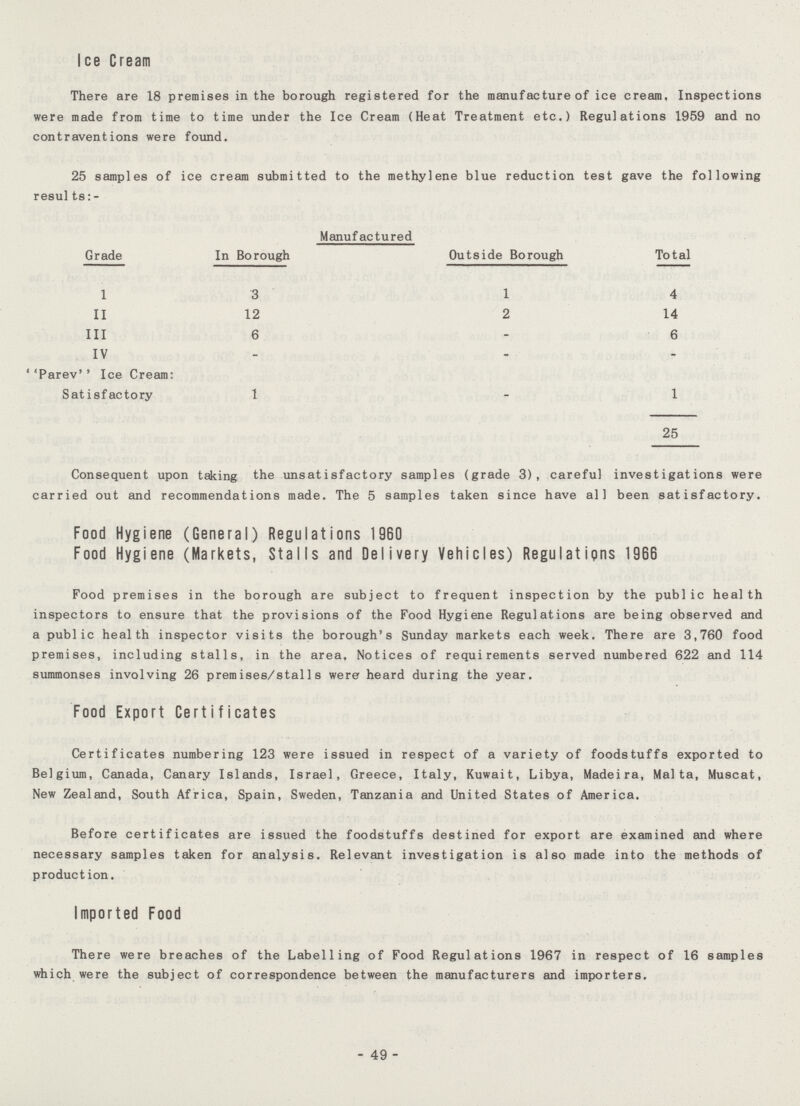 Ice Cream There are 18 premises in the borough registered for the manufacture of ice cream. Inspections were made from time to time under the Ice Cream (Heat Treatment etc.) Regulations 1959 and no contraventions were found. 25 samples of ice cream submitted to the methylene blue reduction test gave the following results:- Grade Manufactured Total In Borough Outside Borough I 3 1 4 II 12 2 14 III 6 - 6 IV - - - Parev Ice Cream: Satisfactory 1 - 1 25 Consequent upon taking the unsatisfactory samples (grade 3), careful investigations were carried out and recommendations made. The 5 samples taken since have all been satisfactory. Food Hygiene (General) Regulations 1960 Food Hygiene (Markets, Stalls and Delivery Vehicles) Regulations 1966 Food premises in the borough are subject to frequent inspection by the public health inspectors to ensure that the provisions of the Food Hygiene Regulations are being observed and a public health inspector visits the borough's Sunday markets each week. There are 3,760 food premises, including stalls, in the area. Notices of requirements served numbered 622 and 114 summonses involving 26 premises/stalls were heard during the year. Food Export Certificates Certificates numbering 123 were issued in respect of a variety of foodstuffs exported to Belgium, Canada, Canary Islands, Israel, Greece, Italy, Kuwait, Libya, Madeira, Malta, Muscat, New Zealand, South Africa, Spain, Sweden, Tanzania and United States of America. Before certificates are issued the foodstuffs destined for export are examined and where necessary samples taken for analysis. Relevant investigation is also made into the methods of production. Imported Food There were breaches of the Labelling of Food Regulations 1967 in respect of 16 samples which were the subject of correspondence between the manufacturers and importers. - 49 -