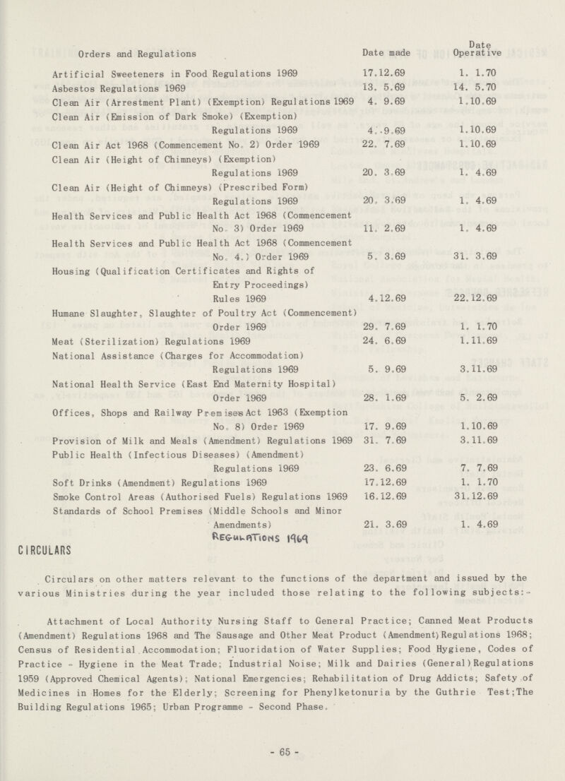 Date Orders and Regulations Date made Operative Artificial Sweeteners in Food Regulations 1969 17.12.69 1.1.70 Asbestos Regulations 1969 13.5.69 14.5.70 Clean Air (Arrestment Plant) (Exemption) Regulations 1969 4.9.69 1.10.69 Clean Air (Emission of Dark Smoke) (Exemption) Regulations 1969 4.9.69 1.10.69 Clean Air Act 1968 (Commencement No, 2) Order 1969 22.7.69 1.10.69 Clean Air (Height of Chimneys) (Exemption) Regulations 1969 20.3.69 1.4.69 Clean Air (Height of Chimneys) (Prescribed Form) Regulations 1969 20.3.69 1.4.69 Health Services and Public Health Act 1968 (Commencement No- 3) Order 1969 11.2.69 1.4.69 Health Services and Public Health Act 1968 (Commencement No 4.) Order 1969 5.3.69 31.3.69 Housing (Qualification Certificates and Rights of Entry Proceedings) Rules 1969 4.12.69 22.12.69 Humane Slaughter, Slaughter of Poultry Act (Commencement) Order 1969 29.7.69 1.1.70 Meat (Sterilization) Regulations 1969 24.6.69 1.11.69 National Assistance (Charges for Accommodation) Regulations 1969 5.9.69 3.11.69 National Health Service (East End Maternity Hospital) Order 1969 28.1.69 5.2.69 Offices, Shops and Railway Premises Act 1963 (Exemption No.8) Order 1969 17.9.69 1.10.69 Provision of Milk and Meals (Amendment) Regulations 1969 31.7.69 3.11.69 Public Health (Infectious Diseases) (Amendment) Regulations 1969 23.6.69 7.7.69 Soft Drinks (Amendment) Regulations 1969 17.12.69 1.1.70 Smoke Control Areas (Authorised Fuels) Regulations 1969 16.12.69 31.12.69 Standards of School Premises (Middle Schools and Minor Amendments) 21.3.69 1.4.69 REGULATIONS 1969 CIRCULARS Circulars on other matters relevant to the functions of the department and issued by the various Ministries during the year included those relating to the following subjects:- Attachment of Local Authority Nursing Staff to General Practice; Canned Meat Products (Amendment) Regulations 1968 and The Sausage and Other Meat Product (Amendment)Regulations 1968; Census of Residential Accommodation; Fluoridation of Water Supplies; Food Hygiene, Codes of Practice - Hygiene in the Meat Trade; Industrial Noise; Milk and Dairies (General)Regulations 1959 (Approved Chemical Agents); National Emergencies; Rehabilitation of Drug Addicts; Safety of Medicines in Homes for the Elderly; Screening for Phenylketonuria by the Guthrie Test;The Building Regulations 1965; Urban Programme - Second Phase. - 65 -