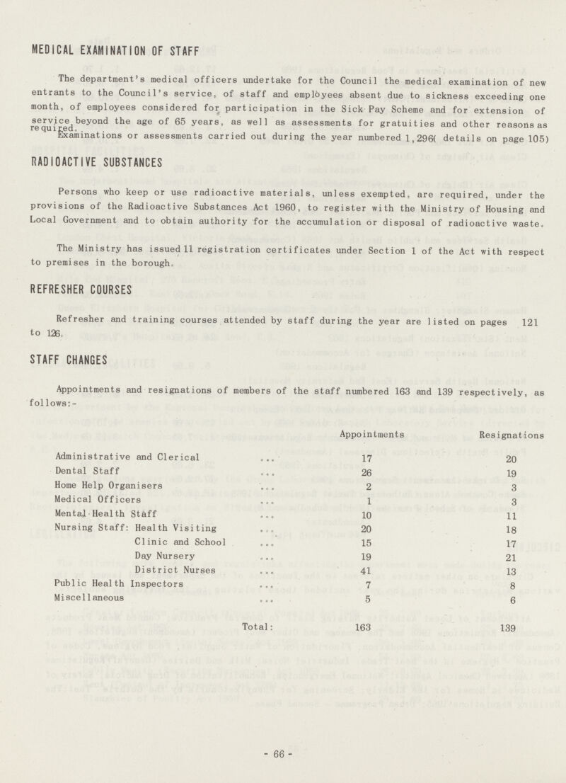 MEDICAL EXAMINATION OF STAFF The department's medical officers undertake for the Council the medical examination of new entrants to the Council's service, of staff and employees absent due to sickness exceeding one month, of employees considered for participation in the Sick Pay Scheme and for extension of service beyond the age of 65 years, as well as assessments for gratuities and other reasons as required. Examinations or assessments carried out during the year numbered 1,296( details on page 105) RADIOACTIVE SUBSTANCES Persons who keep or use radioactive materials, unless exempted, are required, under the provisions of the Radioactive Substances Act 1960, to register with the Ministry of Housing and Local Government and to obtain authority for the accumulation or disposal of radioactive waste. The Ministry has issued 11 registration certificates under Section 1 of the Act with respect to premises in the borough REFRESHER COURSES Refresher and training courses attended by staff during the year are listed on pages 121 to 126. STAFF CHANGES - 66 - Appointments and resignations of members of the staff numbered 163 and 139 respectively, as follows:- Appointments Resignations Administrative and Clerical 17 20 Dental Staff 26 19 Home Help Organisers 2 3 Medical Officers 1 3 Mental Health Staff 10 11 Nursing Staff: Health Visiting 20 18 Clinic and School 15 17 Day Nursery 19 21 District Nurses 41 13 Public Health Inspectors 7 8 Miscellaneous 5 6 Total: 163 139