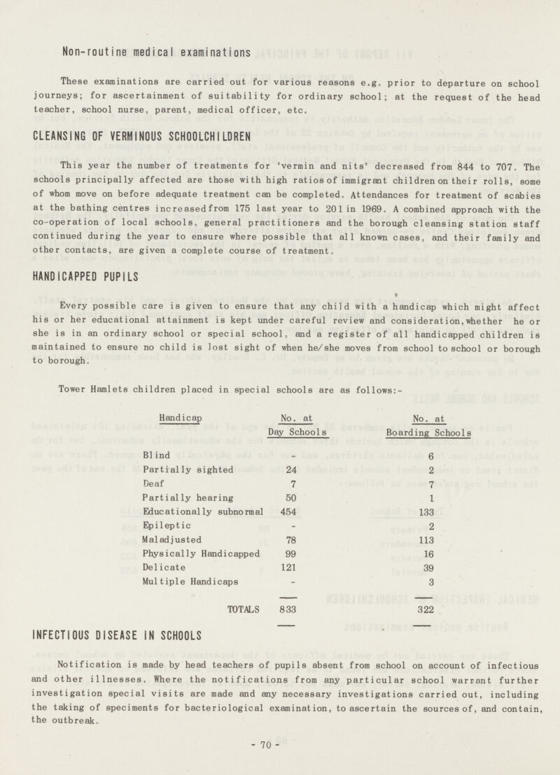 Non-routine medical examinations These examinations are carried out for various reasons e.g. prior to departure on school journeys; for ascertainment of suitability for ordinary school; at the request of the head teacher, school nurse, parent, medical officer, etc. CLEANSING OF VERMINOUS SCHOOLCHILDREN This year the number of treatments for 'vermin and nits' decreased from 844 to 707. The schools principally affected are those with high ratios of immigrant children on their rolls, some of whom move on before adequate treatment can be completed. Attendances for treatment of scabies at the bathing centres increased from 175 last year to 201 in 1969. A combined approach with the co-operation of local schools, general practitioners and the borough cleansing station staff continued during the year to ensure where possible that all known cases, and their family and other contacts, are given a complete course of treatment. HANDICAPPED PUPILS Every possible care is given to ensure that any child with a handicap which might affect his or her educational attainment is kept under careful review and consideration,whether he or she is in an ordinary school or special school, and a register of all handicapped children is maintained to ensure no child is lost sight of when he/she moves from school to school or borough to borough. Tower Hamlets children placed in special schools are as follows:- Handicap No.at Day Schools No. at Boarding Schools Blind - 6 Partially sighted 24 2 Deaf 7 7 Partially hearing 50 1 Educationally subnormal 454 133 Epileptic - 2 Maladjusted 78 113 Physically Handicapped 99 16 Delicate 121 39 Multiple Handicaps - 3 TOTALS 833 322 INFECTIOUS DISEASE IN SCHOOLS Notification is made by head teachers of pupils absent from school on account of infectious and other illnesses. Where the notifications from any particular school warrant further investigation special visits are made and any necessary investigations carried out, including the taking of speciments for bacteriological examination, to ascertain the sources of, and contain, the outbreak - 70 -