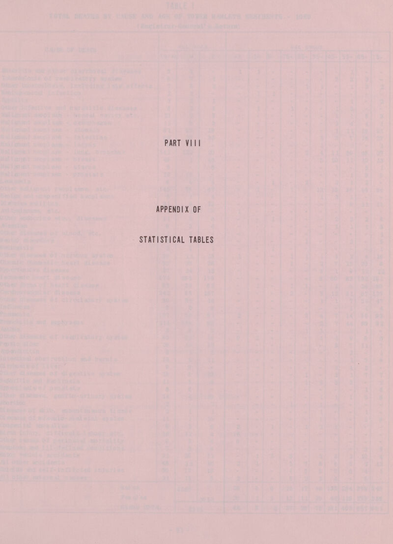 PART VIII APPENDIX OF STATISTICAL TABLES