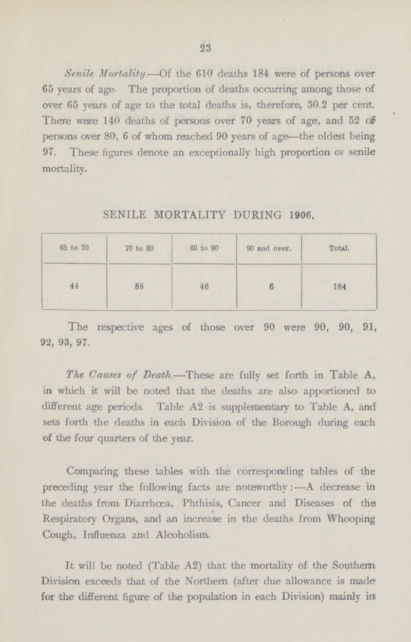 23 Senile Mortality.—Of the 610 deaths 184 were of persons over 65 years of age- The proportion of deaths occurring among those of over 65 years of age to the total deaths is, therefore, 30.2 per cent. There ware 140 deaths of persons over 70 years of age, and 52 of persons over 80, 6 of whom reached 90 years of age—the oldest being 97. These figures denote an exceptionally high proportion or senile mortality. SENILE MORTALITY DURING 1906. 65 to 70 70 to 80 80 to 90 90 and over. Total. 44 88 46 6 184 The respective ages of those over 90 were 90, 90, 91, 92, 93, 97. The Causes of Death.—These are fully set forth in Table A, in which it will be noted that the deaths are also apportioned to different age periods. Table A2 is supplementary to Table A, and sets forth the deaths in each Division of the Borough during each of the four quarters of the year. Comparing these tables with the corresponding tables of the preceding year the following facts are noteworthy:—A decrease in the deaths from Diarrhoea, Phthisis, Cancer and Diseases of the Respiratory Organs, and an increase in the deaths from Whooping Cough, Influenza and Alcoholism. It will be noted (Table A2) that the mortality of the Southern Division exceeds that of the Northern (after due allowance is made for the different figure of the population in each Division) mainly in