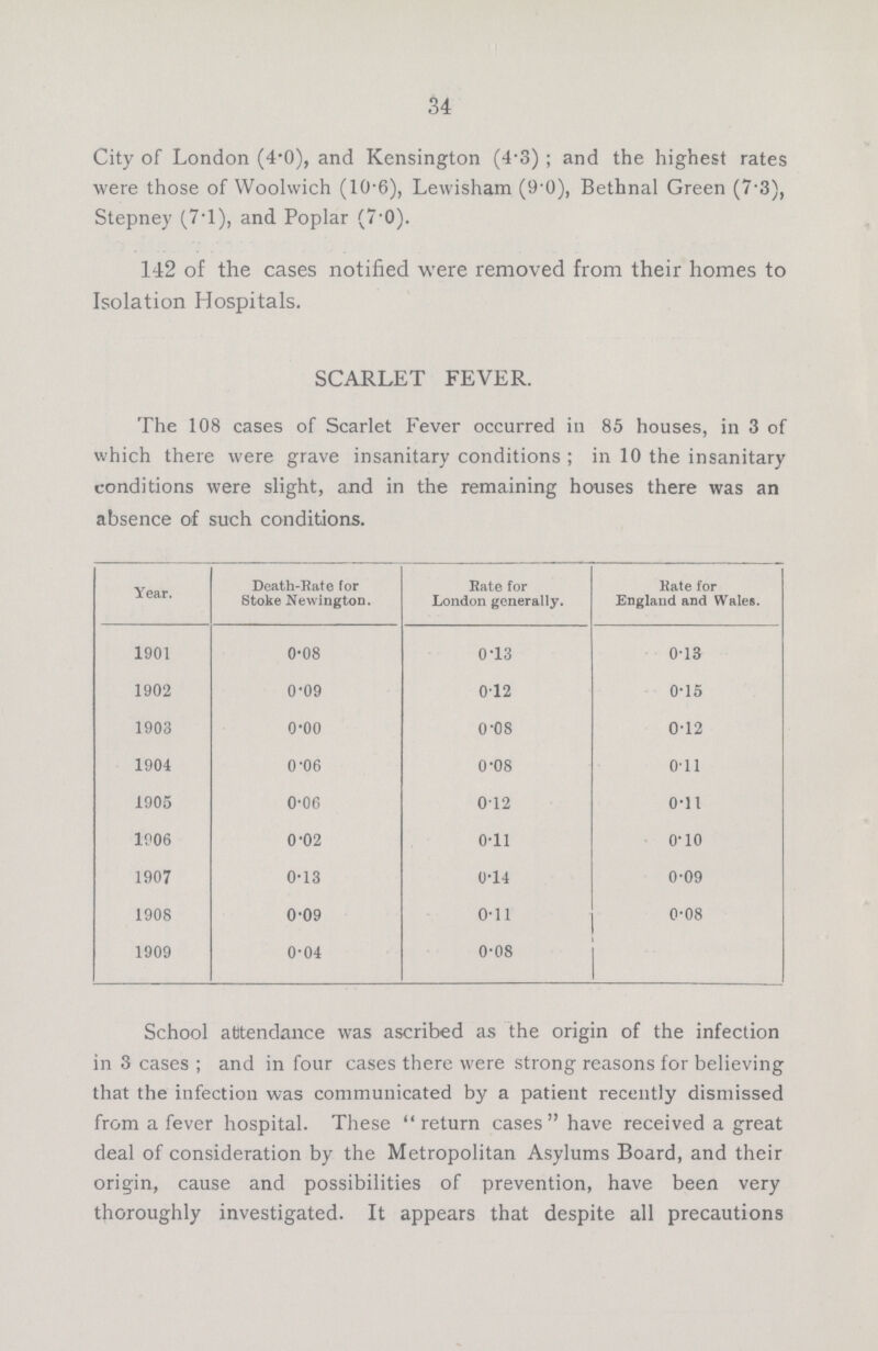 34 City of London (4.0), and Kensington (4.3); and the highest rates were those of Woolwich (10.6), Lewisham (9.0), Bethnal Green (7.3), Stepney (7.1), and Poplar (7.0). 142 of the cases notified were removed from their homes to Isolation Hospitals. SCARLET FEVER. The 108 cases of Scarlet Fever occurred in 85 houses, in 3 of which there were grave insanitary conditions ; in 10 the insanitary conditions were slight, and in the remaining houses there was an absence of such conditions. Year. Death-Rate for Stoke Newington. Rate for London generally. Rate for England and Wales. 1901 0.08 0.13 0.13 1902 0.09 0.12 0.15 1903 0.00 0.08 0.12 1904 0.06 0.08 0.11 1905 0.06 0.12 0.11 1906 0.02 0.11 0.10 1907 0.13 0.14 0.09 1908 0.09 0.11 0.08 1909 0.04 0.08 School attendance was ascribed as the origin of the infection in 3 cases; and in four cases there were strong reasons for believing that the infection was communicated by a patient recently dismissed from a fever hospital. These return cases have received a great deal of consideration by the Metropolitan Asylums Board, and their origin, cause and possibilities of prevention, have been very thoroughly investigated. It appears that despite all precautions