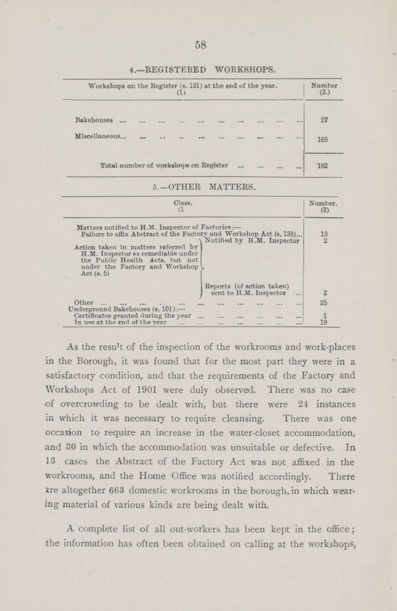 58 4.—REGISTERED WORKSHOPS. Workshops on the Register (s. 131) at the end of the year. Number (1) (2.) Bakehouses 27 Miscellaneous 165 Total number of workshops on Register 192 5.—OTHER MATTERS. Class. Number. (1) (2) Matters notified to H.M. Inspector of Factories :— Failure to affix Abstract of the Factory and Workshop Act (s. 133) 13 Notified by H.M. Inspector 2 Action taken in matters referred by H.M. Inspector as remediable under the Public Health Acts, but not under the Factory and Workshop Act (s. 5) Reports (of action taken) sent to H.M. Inspector 2 Other - 25 Underground Bakehouses (s. 101) :— Certificates granted during the year . - 1 In use at the end of the year - 19 As the result of the inspection of the workrooms and work-places in the Borough, it was found that for the most part they were in a satisfactory condition, and that the requirements of the Factory and Workshops Act of 1901 were duly observed. There was no case of overcrowding to be dealt with, but there were 24 instances in which it was necessary to require cleansing. There was one occasion to require an increase in the water-closet accommodation, and 30 in which the accommodation was unsuitable or defective. In 13 cases the Abstract of the Factory Act was not affixed in the workrooms, and the Home Office was notified accordingly. There ire altogether 663 domestic workrooms in the borough, in which wear ing material of various kinds are being dealt with. A complete list of all out-workers has been kept in the office; the information has often been obtained on calling at the workshops,