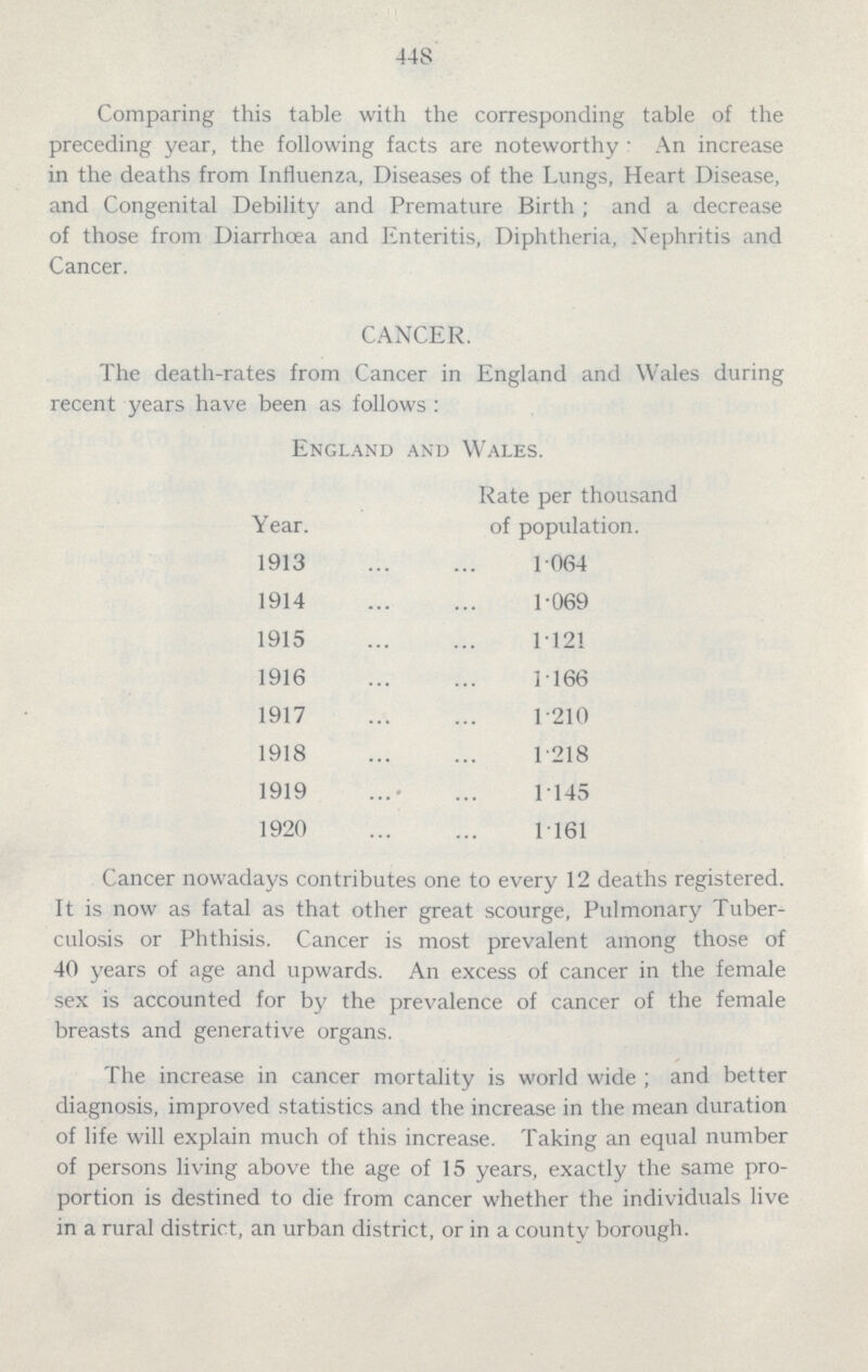 448 Comparing this table with the corresponding table of the preceding year, the following facts are noteworthy : An increase in the deaths from Influenza, Diseases of the Lungs, Heart Disease, and Congenital Debility and Premature Birth ; and a decrease of those from Diarrhoea and Enteritis, Diphtheria, Nephritis and Cancer. CANCER. The death.rates from Cancer in England and Wales during recent years have been as follows : England and Wales. Year. Rate per thousand of population. 1913 1.064 1914 1.069 1915 1.121 1916 1166 1917 1.210 1918 1 218 1919 1145 1920 1.161 Cancer nowadays contributes one to every 12 deaths registered. It is now as fatal as that other great scourge, Pulmonary Tuber culosis or Phthisis. Cancer is most prevalent among those of 40 years of age and upwards. An excess of cancer in the female sex is accounted for by the prevalence of cancer of the female breasts and generative organs. The increase in cancer mortality is world wide ; and better diagnosis, improved statistics and the increase in the mean duration of life will explain much of this increase. Taking an equal number of persons living above the age of 15 years, exactly the same pro portion is destined to die from cancer whether the individuals live in a rural district, an urban district, or in a county borough.