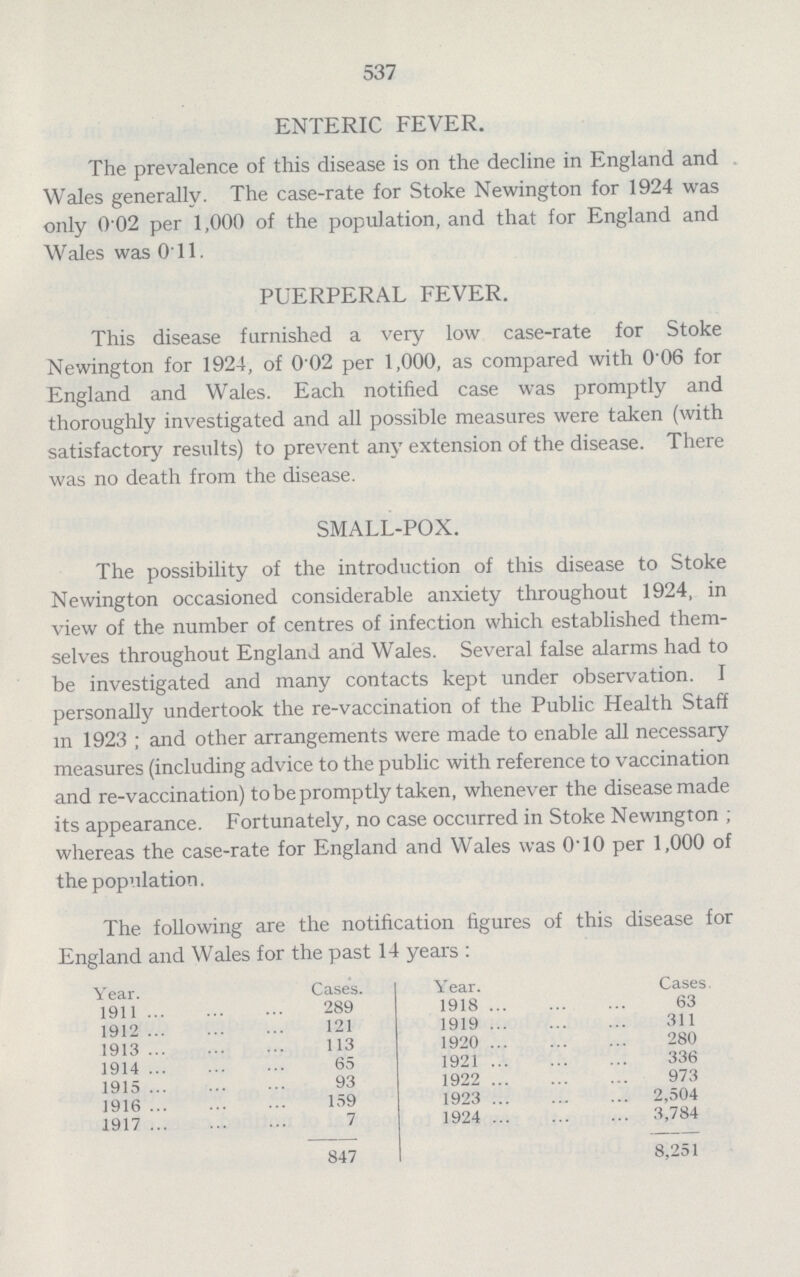 537 ENTERIC FEVER. The prevalence of this disease is on the decline in England and Wales generally. The case-rate for Stoke Newington for 1924 was only 0.02 per 1,000 of the population, and that for England and Wales was 0.11. PUERPERAL FEVER. This disease furnished a very low case-rate for Stoke Newington for 1924, of 0.02 per 1,000, as compared with 0.06 for England and Wales. Each notified case was promptly and thoroughly investigated and all possible measures were taken (with satisfactory results) to prevent any extension of the disease. There was no death from the disease. SMALL-POX. The possibility of the introduction of this disease to Stoke Newington occasioned considerable anxiety throughout 1924, in view of the number of centres of infection which established them selves throughout England and Wales. Several false alarms had to be investigated and many contacts kept under observation. I personally undertook the re-vaccination of the Public Health Staff in 1923; and other arrangements were made to enable all necessary measures (including advice to the public with reference to vaccination and re-vaccination) to be promptly taken, whenever the disease made its appearance. Fortunately, no case occurred in Stoke Newington; whereas the case-rate for England and Wales was 0.10 per 1,000 of the population. The following are the notification figures of this disease for England and Wales for the past 14 years: Year. Cases. Year. Cases. 1911 289 1918 63 1912 121 1919 311 1913 113 1920 280 1914 65 1921 336 1915 93 1922 973 1916 159 1923 2,504 1917 7 1924 3,784 847 8,251