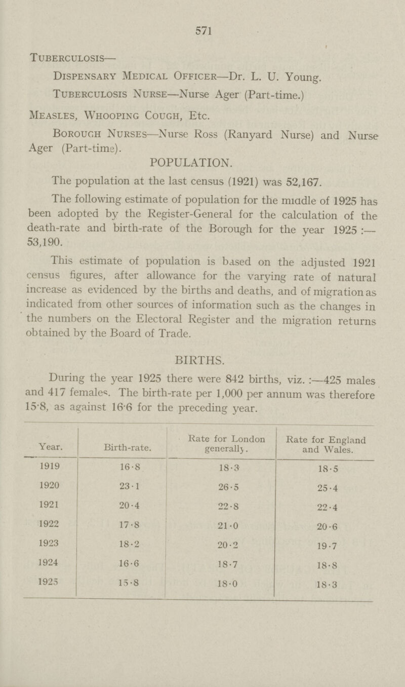 571 Tuberculosis— Dispensary Medical Officer—Dr. L. U. Young. Tuberculosis Nurse—Nurse Ager (Part-time.) Measles, Whooping Cough, Etc. Borough Nurses—Nurse Ross (Ranyard Nurse) and Nurse Ager (Part-time). POPULATION. The population at the last census (1921) was 52,167. The following estimate of population for the middle of 1925 has been adopted by the Register-General for the calculation of the death-rate and birth-rate of the Borough for the year 1925:— 53,190. This estimate of population is based on the adjusted 1921 census figures, after allowance for the varying rate of natural increase as evidenced by the births and deaths, and of migration as indicated from other sources of information such as the changes in the numbers on the Electoral Register and the migration returns obtained by the Board of Trade. BIRTHS. During the year 1925 there were 842 births, viz.:—425 males and 417 female. The birth-rate per 1,000 per annum was therefore 15.8, as against 16.6 for the preceding year. Year. Birth-rate. Rate for London generally. Rate for England and Wales. 1919 16.8 18.3 18.5 1920 23.1 26.5 25.4 1921 20.4 22.8 22.4 1922 17.8 21.0 20.6 1923 18.2 20.2 19.7 1924 16.6 18.7 18.8 1925 15.8 18.0 18.3