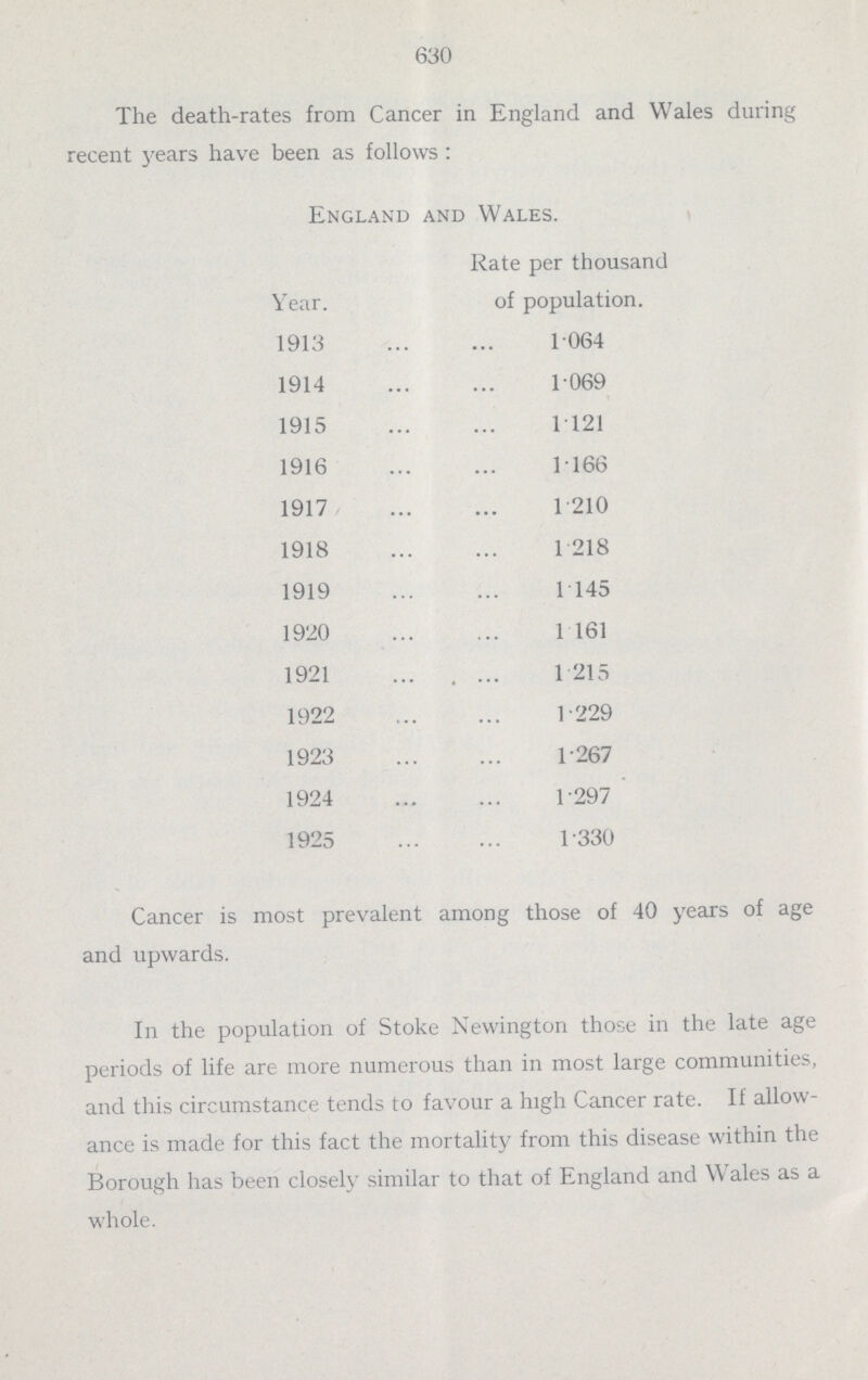 630 The death-rates from Cancer in England and Wales during recent years have been as follows: England and Wales. Rate per thousand Year. of population. 1913 1.064 1914 1.069 1915 1.121 1916 1.166 1917 1.210 1918 1.218 1919 1.145 1920 1.161 1921 1.215 1922 1.229 1923 1.267 1924 1.297 1925 1.330 Cancer is most prevalent among those of 40 years of age and upwards. In the population of Stoke Newington those in the late age periods of life are more numerous than in most large communities, and this circumstance tends to favour a high Cancer rate. If allow ance is made for this fact the mortality from this disease within the Borough lias been closely similar to that of England and Wales as a whole.