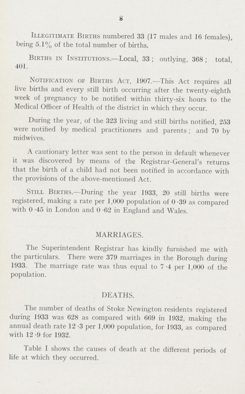 8 Illegitimate Births numbered 33 (17 males and 16 females), being 5.1% of the total number of births. Births in Institutions.—Local, 33; outlying, 368; total, 401. Notification of Births Act, 1907.—This Act requires all live births and every still birth occurring after the twenty-eighth week of pregnancy to be notified within thirty-six hours to the Medical Officer of Health of the district in which they occur. During the year, of the 323 living and still births notified, 253 were notified by medical practitioners and parents; and 70 by midwives. A cautionary letter was sent to the person in default whenever it was discovered by means of the Registrar-General's returns that the birth of a child had not been notified in accordance with the provisions of the above-mentioned Act. Still Births.—During the year 1933, 20 still births were registered, making a rate per 1,000 population of 0.39 as compared with 0.45 in London and 0.62 in England and Wales. MARRIAGES. The Superintendent Registrar has kindly furnished me with the particulars. There were 379 marriages in the Borough during 1933. The marriage rate was thus equal to 7.4 per 1,000 of the population. DEATHS. The number of deaths of Stoke Newington residents registered during 1933 was 628 as compared with 669 in 1932, making the annual death rate 12.3 per 1,000 population, for 1933, as compared with 12.9 for 1932. Table I shows the causes of death at the different periods of life at which they occurred.