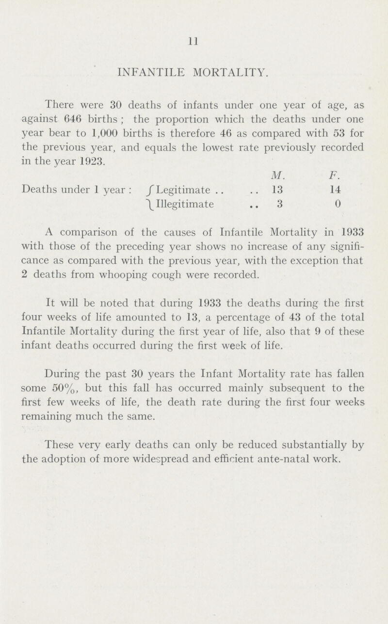 11 INFANTILE MORTALITY. There were 30 deaths of infants under one year of age, as against 646 births ; the proportion which the deaths under one year bear to 1,000 births is therefore 46 as compared with 53 for the previous year, and equals the lowest rate previously recorded in the year 1923. M. F. Deaths under 1 year: Legitimate Illegitimate 13 14 3 0 A comparison of the causes of Infantile Mortality in 1933 with those of the preceding year shows no increase of any signifi cance as compared with the previous year, with the exception that 2 deaths from whooping cough were recorded. It will be noted that during 1933 the deaths during the first four weeks of life amounted to 13, a percentage of 43 of the total Infantile Mortality during the first year of life, also that 9 of these infant deaths occurred during the first week of life. During the past 30 years the Infant Mortality rate has fallen some 50%, but this fall has occurred mainly subsequent to the first few weeks of life, the death rate during the first four weeks remaining much the same. These very early deaths can only be reduced substantially by the adoption of more widespread and efficient ante-natal work.