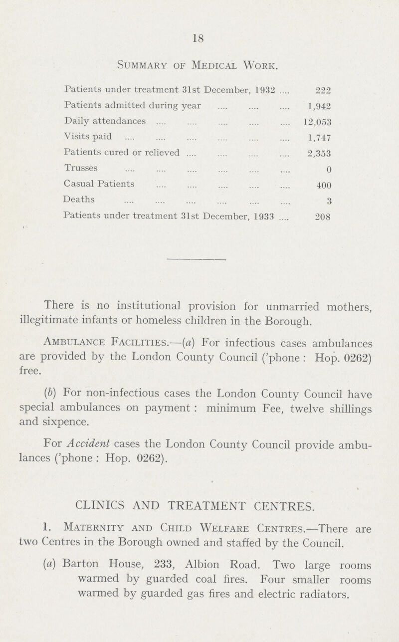 18 Summary of Medical Work. Patients under treatment 31st December, 1932 222 Patients admitted during year 1,942 Daily attendances 12,053 Visits paid 1,747 Patients cured or relieved 2,353 Trusses 0 Casual Patients 400 Deaths 3 Patients under treatment 31st December, 1933 208 There is no institutional provision for unmarried mothers, illegitimate infants or homeless children in the Borough. Ambulance Facilities.—(a) For infectious cases ambulances are provided by the London County Council ('phone: Hop. 0262) free. (b) For non-infectious cases the London County Council have special ambulances on payment: minimum Fee, twelve shillings and sixpence. For Accident cases the London County Council provide ambu lances ('phone : Hop. 0262). CLINICS AND TREATMENT CENTRES. 1. Maternity and Child Welfare Centres.—There are two Centres in the Borough owned and staffed by the Council. (a) Barton House, 233, Albion Road. Two large rooms warmed by guarded coal fires. Four smaller rooms warmed by guarded gas fires and electric radiators.