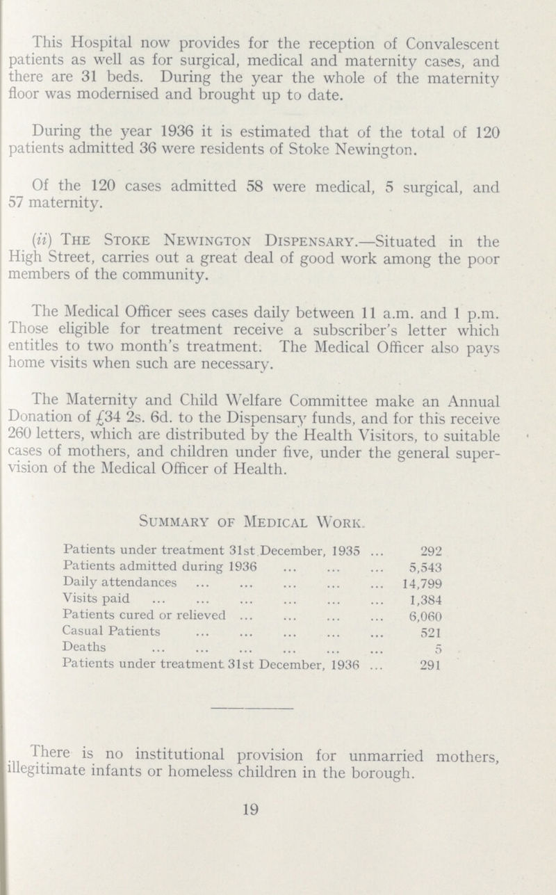 This Hospital now provides for the reception of Convalescent patients as well as for surgical, medical and maternity cases, and there are 31 beds. During the year the whole of the maternity floor was modernised and brought up to date. During the year 1936 it is estimated that of the total of 120 patients admitted 36 were residents of Stoke Newington. Of the 120 cases admitted 58 were medical, 5 surgical, and 57 maternity. (ii) The Stoke Newington Dispensary.—Situated in the High Street, carries out a great deal of good work among the poor members of the community. The Medical Officer sees cases daily between 11 a.m. and 1 p.m. Those eligible for treatment receive a subscriber's letter which entitles to two month's treatment. The Medical Officer also pays home visits when such are necessary. The Maternity and Child Welfare Committee make an Annual Donation of £34 2s. 6d. to the Dispensary funds, and for this receive 260 letters, which are distributed by the Health Visitors, to suitable cases of mothers, and children under five, under the general super vision of the Medical Officer of Health. Summary of Medical Work. Patients under treatment 31st December, 1935 292 Patients admitted during 1936 5,543 Daily attendances 14,799 Visits paid 1,384 Patients cured or relieved 6,060 Casual Patients 521 Deaths 5 Patients under treatment 31st December, 1936 291 There s no institutional provision for unmarried mothers, illegitimate infants or homeless children in the borough. 19