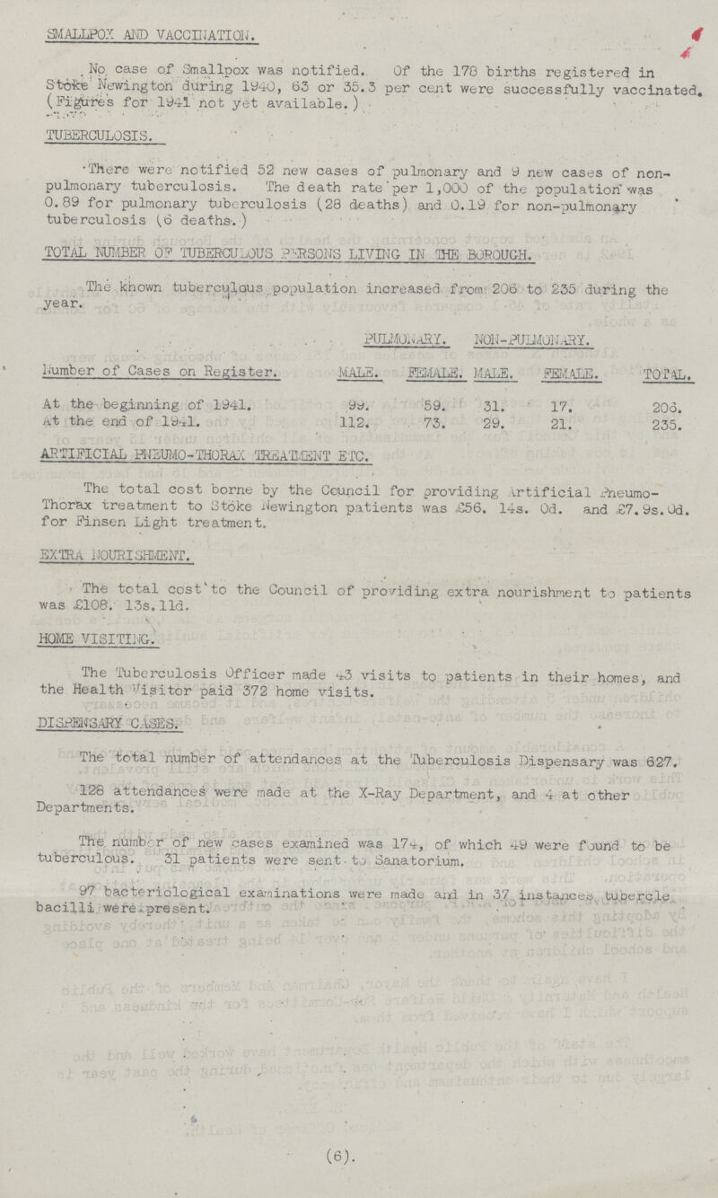 SMALLPOX AND VACCINATION. No, case of Smallpox was notified. Of the 170 births registered in Stoke Newington during 1940, 63 or 35.3 per cent were successfully vaccinated. (Figures for 1941 not yet available.) TUBERCULOSIS. There were notified 52 new cases of pulmonary and 9 new cases of non pulmonary tuberculosis. The death rate per 1,000 of the population was 0.89 for pulmonary tuberculosis (28 deaths) and 0.19 for non-pulmonary tuberculosis (6 deaths.) TOTAL NUMBER 0F TUBERCULOUS PERSONS LIVING IN THE BOROUGH. The known tuberculous population increased from 206 to 235 during the year. Number of Cases on Register. PULMONARY. NON-PULMONARY. TOTAL. MALE. FEMALE. MALE. FEMALE. At the beginning of 1941. 99. 59. 31. 17. 206. At the end of 1941. 112. 73. 29. 21. 235. ARTIFICIAL PNEUMO-THORAX TREATMENT ETC. The total cost borne by the Council for providing artificial Pneumo Thorax treatment to Stoke Newington patients was £56. 14s. 0d. and £7.9s.0d. for Finsen Light treatment. EXTRa NOURISHMENT. The total cost to the Council of providing extra nourishment to patients was £108. 13s. 11d. HOME VISITING. The Tuberculosis Officer made 43 visits to patients in their homes, and the Health Visitor paid 372 home visits. dispensary cases. The total number of attendances at the Tuberculosis Dispensary was 627. 128 attendances were made at the X-Ray Department, and 4 at other Departments. The number of new cases examined was 174, of which 49 were found to be tuberculous. 31 patients were sent to Sanatorium. 97 bacteriological examinations were made and in 37 instances tubercle bacilli were present. (6).
