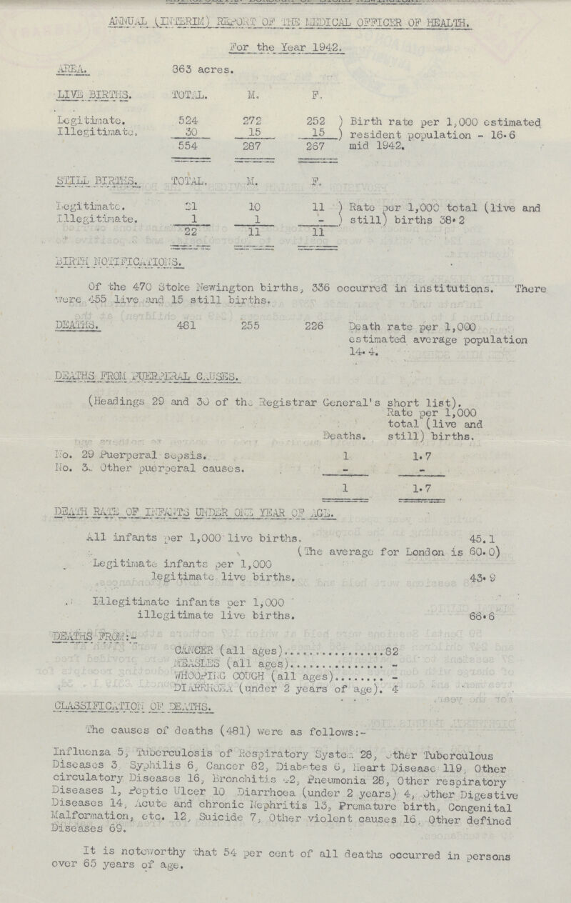 ANNUAL (INTERIM) REPORT OF THE MEDICAL OFFICER OF HEALTH. For the Year 1942. AREA. 363 acres. LIVE BIRTHS. TOTAL. M. F. Legitimate. 524 272 252 Birth rate per 1,000 estimated Illegitimate. 30 15 15 _ resident population - 16.6 554 287 267 mid 1942. STILL BIRTHS. TOTAL. M. F. Legitimate. 21 10 11 Rate per 1,000 total (live and Illegitimate. 1 1 - still) births 38.2 22 11 11 birth notifications. Of the 470 Stoke Newington births, 336 occurred in institutions. There were 455 live and 15 still births. DEATHS. 481 255 226 Death rate per 1,000 estimated average population 14.4. DEATHS FROM PUERPERAL CAUSES. (Headings 29 and 30 of the Registrar General’s short list). Deaths. Rate per 1,000 total (live and still) births. No. 29 Puerperal sepsis. 1 1.7 No. 30 Other puerperal causes. - - 1 1.7 DEATH RATE OF INFANTS UNDER ONE YEAR OF AGE. All infants per 1,000 live births, 45.1 (The average for London is 60.0) Legitimate infants per 1,000 legitimate live births. 43.9 Illegitimate infants per 1,000 illegitimate live births. 66.6 DEATHS FROM:- CANGER (all ages) 82 MEASLES (all ages) - WHOOPING COUGH (all ages) - DIARRHOEA (under 2 years of age). 4 CLASSIFICATION OF DEATHS. The causes of deaths (481) were as follows:- Influenza 5, Tuberculosis of Respiratory System 28, other Tuberculous Diseases 3 Syphilis 6, Cancer 82, Diabetes 6, Heart Disease 119, Other circulatory Diseases 16, Bronchitis 42, Pneumonia 28, Other respiratory Diseases 1, Peptic Ulcer 10 Diarrhoea (under 2 years) 4, Other Digestive Diseases 14, Acute and chronic Nephritis 13, Premature birth, Congenital Malformation, etc. 12, Suicide 7, Other violent causes 16, Other defined Diseases 69. It is noteworthy chat 54 per cent of all deaths occurred in persons over 65 years of age.