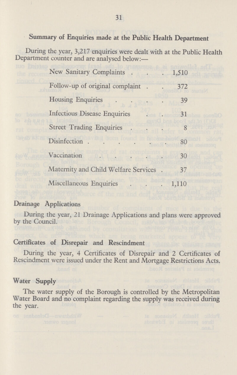 31 Summary of Enquiries made at the Public Health Department During the year, 3,217 enquiries were dealt with at the Public Health Department counter and are analysed below:— New Sanitary Complaints 1,510 Follow-up of original complaint 372 Housing Enquiries 39 Infectious Disease Enquiries 31 Street Trading Enquiries 8 Disinfection 80 Vaccination 30 Maternity and Child Welfare Services 37 Miscellaneous Enquiries 1,110 Drainage Applications During the year, 21 Drainage Applications and plans were approved by the Council. Certificates of Disrepair and Rescindment During the year, 4 Certificates of Disrepair and 2 Certificates of Rescindment were issued under the Rent and Mortgage Restrictions Acts. Water Supply The water supply of the Borough is controlled by the Metropolitan Water Board and no complaint regarding the supply was received during the year.