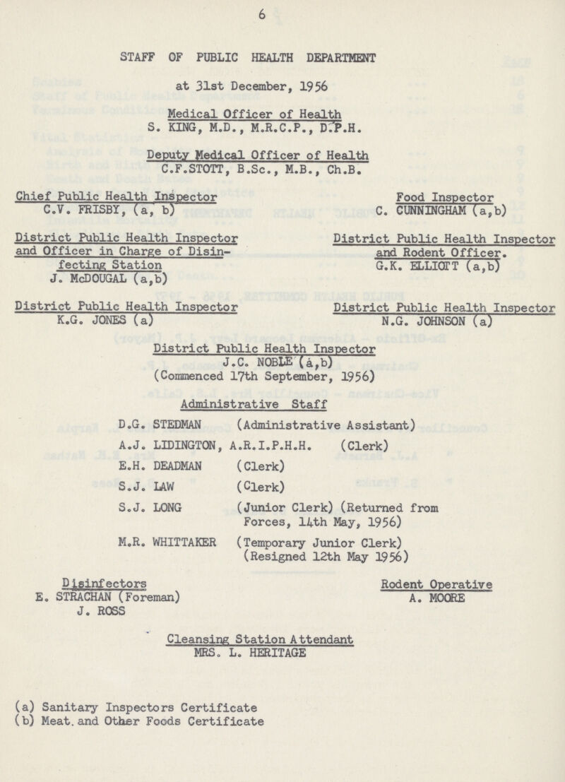 6 STAFF OF PUBLIC HEALTH DEPARTMENT at 31st December, 1956 Medical Officer of Health S. KING, M.D., M.R.C.P., D.P.H. Deputy Medical Officer of Health C.F.STOTT, B.Sc., M.B., Ch.B. Chief Public Health Inspector C.V. FRISBY, (a,b) District Public Health Inspector and Officer in Charge of Disin fecting Station J. McDOUGAL (a,b) District Public Health Inspector K.G. JONES (a) Food Inspector C. CUNNINGHAM (a,b) District Public Health Inspector and Rodent Officer. G.K. ELLIOTT (a,b) District Public Health Inspector N.G. JOHNSON (a) District Public Health Inspector J.C. NOBLE (a,b) (Commenced 17th September, 1956) Administrative Staff D.G. STEDMAN (Administrative Assistant) A.J. LIDINGTON, A.R.I.P.H.H. (Clerk) E.H. DEADMAN (Clerk) S.J. LAW (Clerk) S.J. LONG (Junior Clerk) (Returned from Forces, 14th May, 1956) M.R. WHITTAKER (Temporary Junior Clerk) (Resigned 12th May 1956) Disinfectors E. STRACHAN (Foreman) J. ROSS Rodent Operative A. MOORE Cleansing Station Attendant MRS. L. HERITAGE (a) Sanitary Inspectors Certificate (b) Meat, and Other Foods Certificate