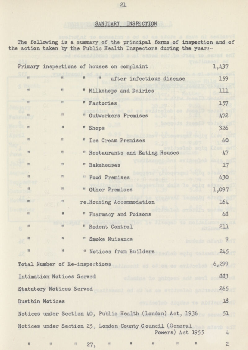 21 SANITARY INSPECTION The following is a summary of the principal forms of inspection and of the action taken by the Public Health Inspectors during the year:- Primary inspections of houses on complaint 1,437     after infectious disease 159    Milkshops and Dairies 111    Factories 157    Outworkers Premises 472    shops 326    Ice Cream Premises 60    Restaurants and Eating Houses 47    Bakehouses 17    Food Premises 630    other Premises 1,097   re.Housing Accommodation 164    pharmacy and Poisons 68    Rodent Control 211    Smoke Nuisance 9    Notices from Builders 245 Total Number of Re-inspections 6,299 Intimation Notices Served 883 Statutory Notices Served 265 Dustbin Notices 18 Notices under Section 40, Public Health (London) Act, 1936 51 Notices under Section 25, London County Council (General Powers) Act 1955 4    27      2