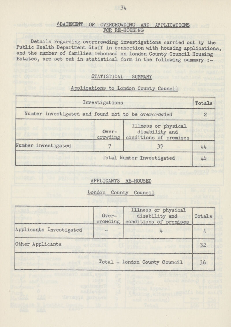 34 abatement of overcrowding and applications For Re- Housing Details regarding overcrowding investigations carried out by the Public Health Department Staff in connection with housing applications, and the number of families rehoused on London County Council Housing Estates, are set out in statistical form in the following summary STATISTICAL SUMMARY Applications to London County Council Investigations Totals Number investigated and found not to be overcrowded 2 Over crowding Illness or physical disability and conditions of premises dumber investigated 7 37 44 Total Number Investigated 46 APPLICANTS RE-HOUSED London County Council Over crowding Illness or physical disability and conditions of premises Totals Applicants Investigated - 4 4 Other Applicants 32 Total- London County Council 36