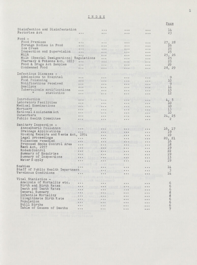 1 INDEX Page Disinfection and Disinfestation 14 Factories Act 23 Food - Food Premises 27, 23 Foreign Bodies in Food 26 Ice Cream 25 Inspection and Supervision 25 Milk 25,26 Milk (Special Designations) Regulations 25 Pharmacy & Poisons Act, 1933 25 Food & Drugs Act Samples 29 Condemned Food 28,29 Infectious Diseases - Admissions to Hospital 9 Food Poisoning 10 Notifications received 9 Smallpox 11 Tuberculosis notifications 13 „ statistics 12 Introduction 4,5 Laboratory Facilities 10 Medical Examinations 10 Mortuary 13 National Assistance Act 10 Outworkers 24, 25 Public Health Committee 2 Sanitary Inspection - Atmospheric Pollution 16, 17 Drainage Applications 19 Housing Repairs and Rents Act, 1954 19 Legal proceedings 20, 21 Nuisances remedied 16 Proposed Smoke Control Area 18 Rent Act, 1957 19 Rodert Control 22 Summary of Enquiries 19 Summary of Inspections 15 Water Supply 19 Scabies 14 Staff of Public Health Department 3 Verminous Conditions 14 Vital Statistics - Analysis of Mortality etc. 6 Birth and Birth Rates 6 Death and Death Rates 6 General Summary 8 Infantile Mortality 8 Illegitimate Birth Rate 6 Population 6 Still Births 6 Table of Causes of Deaths 7