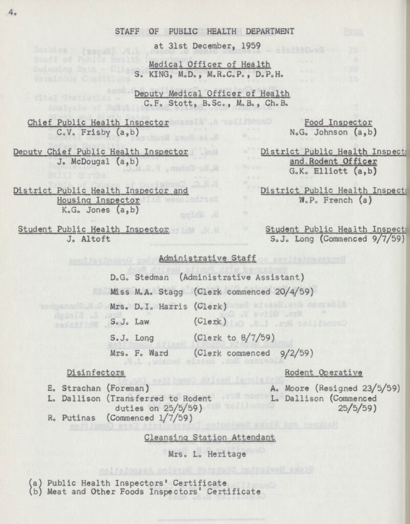 4. STAFF OF PUBLIC HEALTH DEPARTMENT at 31st December. 1959 Medical Officer of Health S. KING, M.D., M.R.C.P. , D.P.H. Deputy Medical Officer of Health C.F. Stott, B.Sc., M.B. , Ch. B. Chief Public Health Inspector C.V. Frisby (a,b) Deputy Chief Public Health Inspector J. McDougal (a,b) District Public Health Inspector and Housing Inspector K.G. Jones (a,b) Student Public Health Inspector J. Altoft Food Inspector N.G. Johnson (a,b) District Public Health Inspect and - Rodent Officer G.K. Elliott (a,b) District Public Health Inspect W.P. French (a) Student Public Health Inspect S. J. Long (Commenced 9/7/59) Administrative Staff D.G. Stedman (Administrative Assistant) Miss M.A. Stagg (Clerk commenced 20/4/59) Mrs. D.I. Harris (Clerk) S.J. Law (Clerk) S.J. Long (Clerk to 8/7/59) Mrs, F. Ward (Clerk commenced 9/2/59) Disinfectors E. Strachan (Foreman) L. Dallison (Transferred to Rodent duties on 25/5/59) R. Putinas (Commenced 1/7/59) Rodent Operative A. Moore (Resigned 23/5/59) L. Dallison (Commenced 25/5/59) Cleansing Station Attendant Mrs, L. Heritage (a) Public Health Inspectors' Certificate (b) Meat and Other Foods Inspectors' Certificate