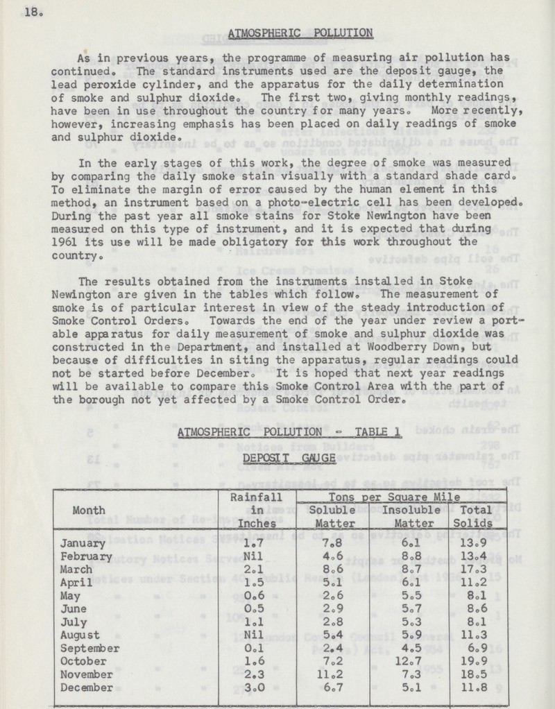 18. ATMOSPHERIC POLLUTION As in previous years, the programme of measuring air pollution has continued. The standard instruments used are the deposit gauge, the lead peroxide cylinder, and the apparatus for the daily determination of smoke and sulphur dioxide. The first two, giving monthly readings, have been in use throughout the country for many years. More recently, however, increasing emphasis has been placed on daily readings of smoke and sulphur dioxide. In the early stages of this work, the degree of smoke was measured by comparing the daily smoke stain visually with a standard shade card. To eliminate the margin of error caused by the human element in this method, an instrument based on a photo-electric cell has been developed. During the past year all smoke stains for Stoke Newington have been measured on this type of instrument, and it is expected that during 1961 its use will be made obligatory for this work throughout the country. The results obtained from the instruments installed in Stoke Newington are given in the tables which follow. The measurement of smoke is of particular interest in view of the steady introduction of Smoke Control Orders. Towards the end of the year under review a port able apparatus for daily measurement of smoke and sulphur dioxide was constructed in the Department, and installed at Woodberry Down, but because of difficulties in siting the apparatus, regular readings could not be started before December. It is hoped that next year readings will be available to compare this Smoke Control Area with the part of the borough not yet affected by a Smoke Control Order. ATMOSPHERIC POLLUTION - TABLE 1 DEPOSIT GAUGE Month Rainfall in Inches Tons per Sauare Mile Soluble Matter Insoluble Matter Total Solids January 1.7 7.8 6.1 13.9 February Nil 4.6 8.8 13.4 March 2.1 8.6 8.7 17.3 April 1.5 5.1 6.1 11.2 May 0.6 2.6 5.5 8.1 June 0.5 2.9 5.7 8.6 July 1.1 2.8 5.3 8.1 Augu st Nil 5.4 5.9 11.3 September 0.1 2.4 4.5 6.9 October 1.6 7.2 12.7 19.9 November 2.3 11.2 7.3 18.5 December 3.0 6.7 5.1 11.8