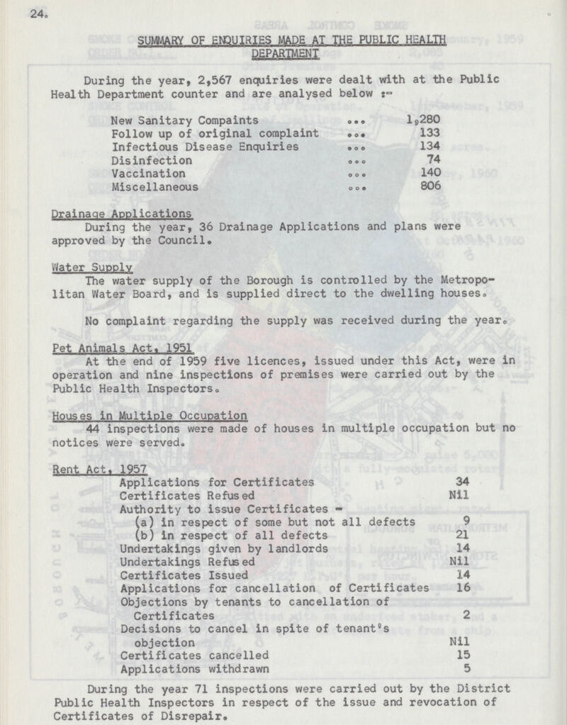 24. SUMMARY OF ENQUIRIES MADE AT THE PUBLIC HEALTH DEPARTMENT During the year, 2,567 enquiries were dealt with at the Public Health Department counter and are analysed below :- New Sanitary Compaints 1,280 Follow up of original complaint 133 Infectious Disease Enquiries 134 Disinfection 74 Vaccination 140 Miscellaneous 806 Drainage Applications During the year, 36 Drainage Applications and plans were approved by the Council. Water Supply The water supply of the Borough is controlled by the Metropo litan Water Board, and is supplied direct to the dwelling houses. No complaint regarding the supply was received during the year. Pet Animals Act. 1951 At the end of 1959 five licences, issued under this Act, were in operation and nine inspections of premises were carried out by the Public Health Inspectors. Houses in Multiple Occupation 44 inspections were made of houses in multiple occupation but no notices were served. Rent Act. 1957 Applications for Certificates 34 Certificates Refused Nil Authority to issue Certificates - (a) in respect of some but not all defects 9 (b) in respect of all defects 21 Undertakings given by landlords 14 Undertakings Refused Nil Certificates Issued 14 Applications for cancellation of Certificates 16 Objections by tenants to cancellation of Certificates 2 Decisions to cancel in spite of tenant's objection Nil Certificates cancelled 15 Applications withdrawn 5 During the year 71 inspections were carried out by the District Public Health Inspectors in respect of the issue and revocation of Certificates of Disrepair.