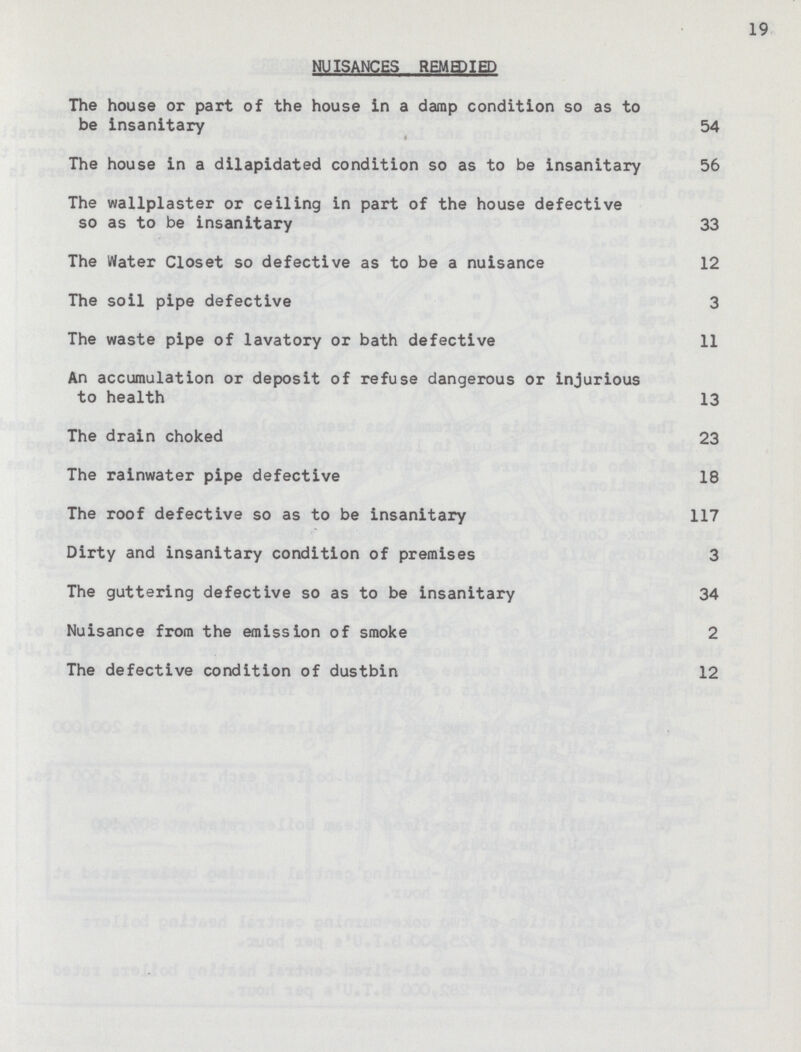 19 NUISANCES REMEDIED The house or part of the house in a damp condition so as to be insanitary 54 The house in a dilapidated condition so as to be insanitary 56 The wallplaster or ceiling in part of the house defective so as to be insanitary 33 The Water Closet so defective as to be a nuisance 12 The soil pipe defective 3 The waste pipe of lavatory or bath defective 11 An accumulation or deposit of refuse dangerous or injurious to health 13 The drain choked 23 The rainwater pipe defective 18 The roof defective so as to be insanitary 117 Dirty and insanitary condition of premises 3 The guttering defective so as to be insanitary 34 Nuisance from the emission of smoke 2 The defective condition of dustbin 12