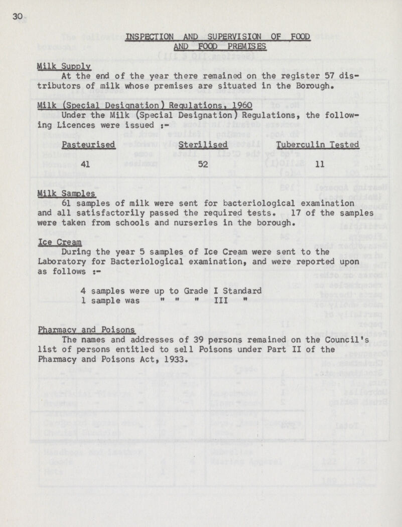 30 INSPECTION AND SUPERVISION OF FOOD AND FOOD PREMISES Milk Supply At the end of the year there remained on the register 57 dis tributors of milk whose premises are situated in the Borough. Milk (Special Designation) Regulations. 1960 Under the Milk (Special Designation) Regulations, the follow ing Licences were issued Pasteurised Sterilised Tuberculin Tested 41 52 11 Milk Samples 61 samples of milk were sent for bacteriological examination and all satisfactorily passed the required tests. 17 of the samples were taken from schools and nurseries in the borough. Ice Cream During the year 5 samples of Ice Cream were sent to the Laboratory for Bacteriological examination, and were reported upon as follows 4 samples were up to Grade I Standard 1 sample was    III  Pharmacy and Poisons The names and addresses of 39 persons remained on the Council's list of persons entitled to sell Poisons under Part II of the Pharmacy and Poisons Act, 1933.