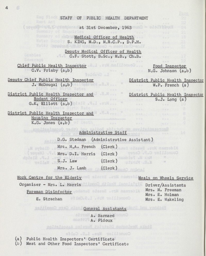 4 STAFF OF PUBLIC HEALTH DEPARTMENT at 31st December, 1963 Medical Officer of Health S. KING, M,D., M.R.C.P., D.P.H. Deputy Medical Officer of Health C.F. Stott, B.Sc., M.B., Ch.B. Chief Public Health Inspector C.V. Frisby (a,b) Deputy Chief Public Health Inspector J. McDougal (a,b) District Public Health Inspector and Rodent Officer G.K, Elliott (a,b) District Public Health Inspector and Housing Inspector K.G. Jones (a,b) Food Inspector N.G. Johnson (a,b) District Pyblic Health Inspector W.P. French (a) District Public Health Inspector S.J. Long (a) Administrative Staff D,G. Stedman (Administrative Assistant) Mrs. M.A. French (Clerk) Mrs. D.I. Harris (Clerk) SoJ. Law (Clerk) Mrs. J. Lamb (Clerk) Work Centre for the Elderly Organiser - Mrs. L. Harris Foreman Disinfector E. Strachan Meals on Wheels Service Driver/Ass istants Mrs. M. Freeman Mrs. E. Holman Mrs. E. Wakeling General Assistants A. Barnard A. Pidoux (a) Public Health Inspectors' Certificate (b) Meat and Other Food Inspectors' Certificate