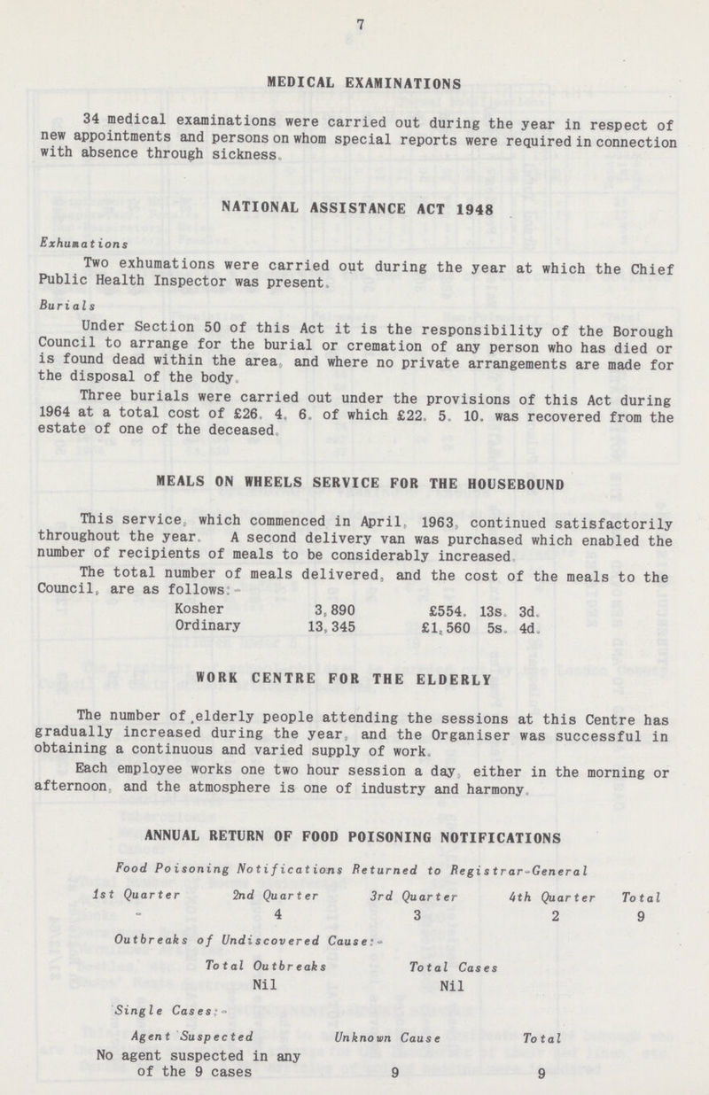 7 MEDICAL EXAMINATIONS 34 medical examinations were carried out during the year in respect of new appointments and persons on whom special reports were required in connection with absence through sickness NATIONAL ASSISTANCE ACT 1948 Exhunations Two exhumations were carried out during the year at which the Chief Public Health Inspector was present. Burials Under Section 50 of this Act it is the responsibility of the Borough Council to arrange for the burial or cremation of any person who has died or is found dead within the area and where no private arrangements are made for the disposal of the body Three burials were carried out under the provisions of this Act during 1964 at a total cost of £26, 4, 6. of which £22. 5. 10. was recovered from the estate of one of the deceased MEALS ON WHEELS SERVICE FOR THE HOUSEBOUND This service which commenced in April, 1963, continued satisfactorily throughout the year A second delivery van was purchased which enabled the number of recipients of meals to be considerably increased The total number of meals delivered, and the cost of the meals to the Council, are as follows:- Kosher 3,890 £554. 13s. 3d. Ordinary 13,345 £1,560 5s. 4d. WORK CENTRE FOR THE ELDERLY The number of elderly people attending the sessions at this Centre has gradually increased during the year, and the Organiser was successful in obtaining a continuous and varied supply of work Each employee works one two hour session a day either in the morning or afternoon and the atmosphere is one of industry and harmony ANNUAL RETURN OF FOOD POISONING NOTIFICATIONS Food Poisoning Notifications Returned to Registrar-General 1st Quarter 2nd Quarter 3rd Quarter 4th Quarter Total 4 3 2 9 Outbreaks of Undiscovered Causer- Total Outbreaks Total Cases Nil Nil Single Cases;- Agent Suspected Unknown Cause Total No agent suspected in any of the 9 cases 9 9