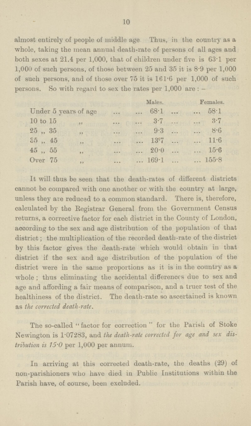 10 almost entirely of people of middle age Thus, in the country as a whole, taking the mean annual death-rate of persons of all ages and both sexes at 21.4 per 1,000, that of children under five is 63.1 per 1,000 of such persons, of those between 25 and 35 it is 8'9 per 1,000 of such persons, and of those over 75 it is 161.6 per 1,000 of such persons. So with regard to sex the rates per 1,000 are: — Males. Females. Under 5 years of age 68.1 58.l 10 to 15 „ 3.7 3.7 25 „ 35 „ 9.3 8.6 35 „ 45 „ 13.7 11.6 45 „ 55 „ 20.0 15.6 Over 75 „ 169.1 155.8 It will thus be seen that the death-rates of different districts cannot be compared with one another or with the country at large, unless they are reduced to a common standard. There is, therefore, calculated by the Registrar General from the Government Census returns, a corrective factor for each district in the County of London, according to the sex and age distribution of the population of that district; the multiplication of the recorded death-rate of the district by this factor gives the death-rate which would obtain in that district if the sex and age distribution of the population of the district were in the same proportions as it is in the country as a whole ; thus eliminating the accidental differences due to sex and age and affording a fair means of comparison, and a truer test of the healthiness of the district. The death-rate so ascertained is known as the corrected death-rate. The so-called factor for correction for the Parish of Stoke Newington is 1.07283, and the death-rate corrected for age and sex dis tribution is 75.0 per 1,000 per annum. In arriving at this corrected death-rate, the deaths (29) of non-parishioners who have died in Public Institutions within the Parish have, of course, been excluded.