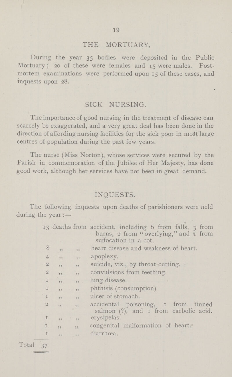 19 THE MORTUARY. During the year 35 bodies were deposited in the Public Mortuary ; 20 of these were females and 15 were males. Post mortem examinations were performed upon 15 of these cases, and inquests upon 28. SICK NURSING. The importance of good nursing in the treatment of disease can scarcely be exaggerated, and a very great deal has been done in the direction of affording nursing facilities for the sick poor in moit large centres of population during the past few years. The nurse (Miss Norton), whose services were secured by the Parish in commemoration of the Jubilee of Her Majesty, has done good work, although her services have not been in great demand. INQUESTS. The following inquests upon deaths of parishioners were neld during the year:— 13 deaths from accident, including 6 from falls, 3 from burns, 2 from  overlying, and ;i from suffocation in a cot. 8 ,, ,, heart disease and weakness of heart. 4 ,, ,, apoplexy. 2 ,, ,, suicide, viz., by throat-cutting. 2 ,, ,, convulsions from teething. 1 ,, ,, lung disease. 1 ,, ,, phthisis (consumption) 1 ,, ,, ulcer of stomach. 2 ., ,, accidental poisoning, 1 from tinned salmon (?), and 1 from carbolic acid. 1 ,, ,, erysipelas. 1 „ ,, congenital malformation of heart. 1 ,, ,, diarrhoea. Total 37