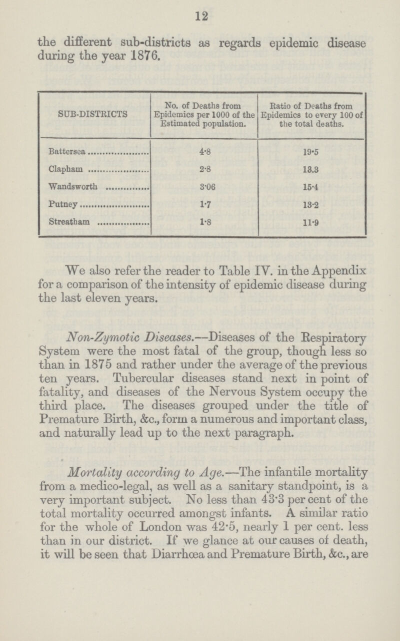 12 the different sub-districts as regards epidemic disease during the year 1876. SUB-DISTRICTS No. of Deaths from Epidemics per 1000 of the Estimated population. Ratio of Deaths from Epidemics to every 100 of the total deaths. Battersea 4.8 19.5 Clapham 2.8 18.3 Wandsworth 3.06 15.4 Putney 1.7 13.2 Streatham 1.8 11.9 We also refer the reader to Table IV. in the. Appendix for a comparison of the intensity of epidemic disease during the last eleven years. Non-Zymotic Diseases.—Diseases of the Respiratory System were the most fatal of the group, though less so than in 1875 and rather under the average of the previous ten years. Tubercular diseases stand next in point of fatality, and diseases of the Nervous System occupy the third place. The diseases grouped under the title of Premature Birth, &c., form a numerous and important class, and naturally lead up to the next paragraph. Mortality according to Age.—The infantile mortality from a medico-legal, as well as a sanitary standpoint, is a very important subject. No less than 43.3 percent of the total mortality occurred amongst infants. A similar ratio for the whole of London was 42.5, nearly 1 per cent. less than in our district. If we glance at our causes of death, it will be seen that Diarrhoea and Premature Birth, &c., are