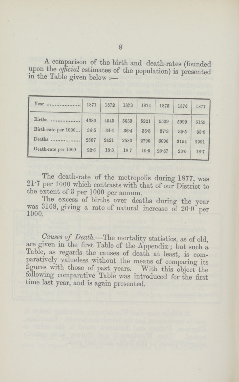 8 A comparison of the birth and death-rates (founded upon the official estimates of the population) is presented in the Table given below:— 1871 1872 1873 1874 1875 1876 1877 Births 4380 4540 5053 5221 5529 5999 6159 Birth-rate per 1000 34.5 34.4 36.4 36.5 37.3 39.5 38.6 Deaths 2867 2421 2580 2796 3096 3154 2991 Death-rate per 1000 22.6 18.3 18.7 19.5 20.87 20.0 18.7 The death-rate of the metropolis during 1877, was 21.7 per 1000 which contrasts with that of our District to the extent of 3 per 1000 per annum. The excess of births over deaths during the year was 3168, giving a rate of natural increase of 20.0 per 1000. Causes of Death.— The mortality statistics, as of old, are given in the first Table of the Appendix; but such a Table, as regards the causes of death at least, is com paratively valueless without the means of comparing its figures with those of past years. With this object the following comparative Table was introduced for the first time last year, and is again presented.