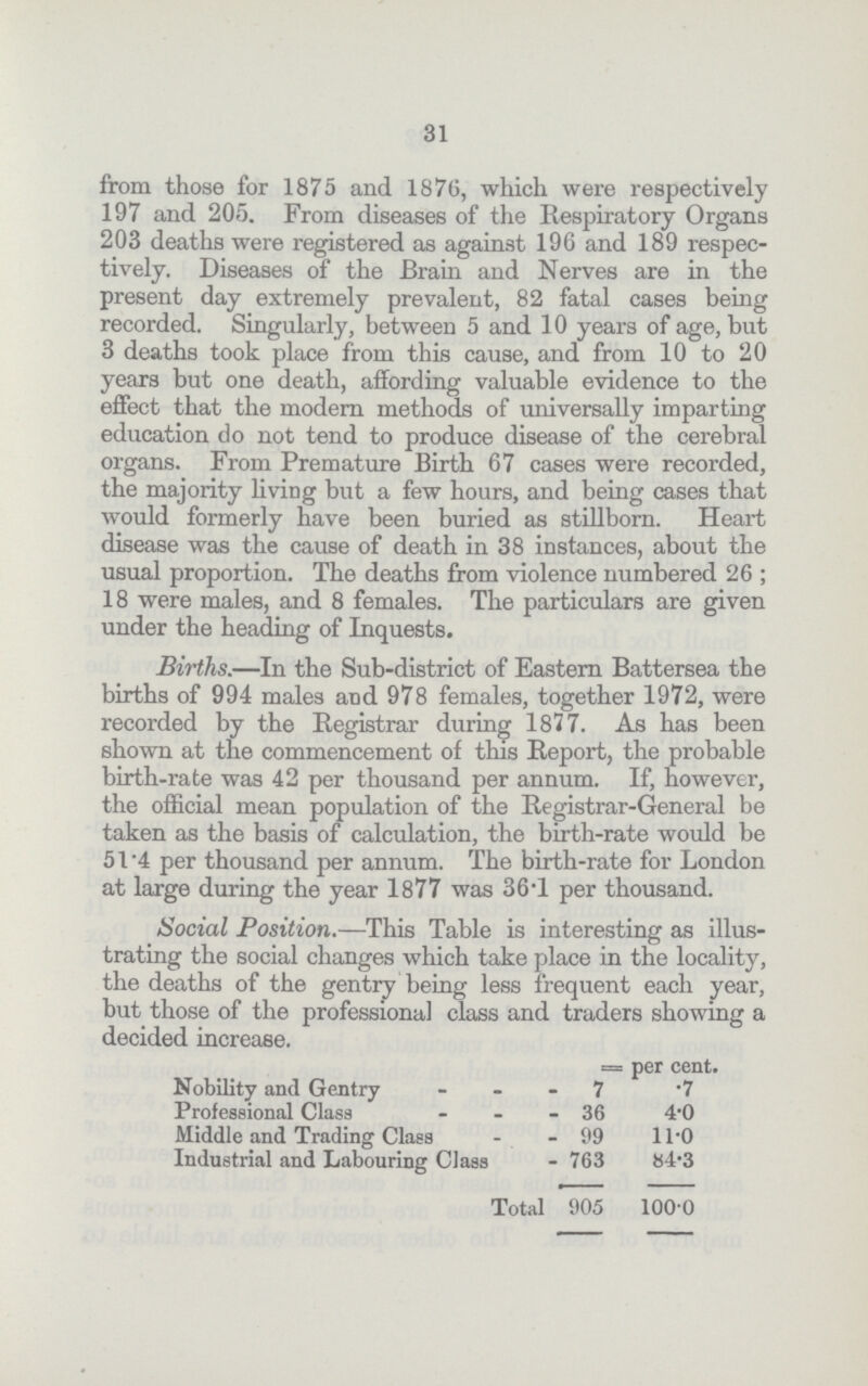 31 from those for 1875 and 1876, which were respectively 197 and 205. From diseases of the Respiratory Organs 203 deaths were registered as against 196 and 189 respec tively. Diseases of the Brain and Nerves are in the present day extremely prevalent, 82 fatal cases being recorded. Singularly, between 5 and 10 years of age, but 3 deaths took place from this cause, and from 10 to 20 years but one death, affording valuable evidence to the effect that the modern methods of universally imparting education do not tend to produce disease of the cerebral organs. From Premature Birth 67 cases were recorded, the majority living but a few hours, and being cases that would formerly have been buried as stillborn. Heart disease was the cause of death in 38 instances, about the usual proportion. The deaths from violence numbered 26; 18 were males, and 8 females. The particulars are given under the heading of Inquests. Births.—In the Sub-district of Eastern Battersea the births of 994 males and 978 females, together 1972, were recorded by the Registrar during 1877. As has been shown at the commencement of this Report, the probable birth-rate was 42 per thousand per annum. If, however, the official mean population of the Registrar-General be taken as the basis of calculation, the birth-rate would be 5V4 per thousand per annum. The birth-rate for London at large during the year 1877 was 36-l per thousand. Social Position.—This Table is interesting as illus trating the social changes which take place in the locality, the deaths of the gentry being less frequent each year, but those of the professional class and traders showing a decided increase. = per cent. Nobility and Gentry 7 .7 Professional Class 36 4.0 Middle and Trading Class 99 11.0 Industrial and Labouring Class 763 84.3 Total 905 100.0